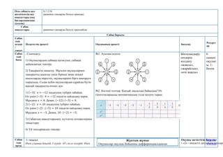Осы сабақта қол
жеткізілетін оқу
мақсаттары (оқу
бағдарламасына
сілтеме)
6.1.2.16
рационал сандарды бөлуді орындау;
Сабақ
мақсаттары рационал сандарды бөлуді орындайды
Сабақ барысы
Сабақ
тың
кезеңі
/
уақыт
Педагогтің әрекеті Оқушының әрекеті Бағалау
Ресурст
ар
Сабақ
тың
басы
. Сәлемдесу.
1) Оқушылардың сабаққа қатысуын, сабаққа
дайындығын тексеру.
2) Тақырыпты анықтау. Мұғалім оқушылармен
тақырыпты анықтау үшін бірінші және екінші
мысалдарды көрсетіп, оқушылармен бірге шығаруға
тырысады. Содан кейін оқушылардан сұрайды бүгін
қандай тақырыпты өтеміз деп.
1) (−3) ∙ 𝑥 = −12 теңдеуінің түбірін табайық.
Ол үшін (−3) ∙ 4 = −12 теңдігін пайдалану керек.
Мұндағы 𝑥 = 4. Демек, (−12):(−3) = 4.
2) (−2) ∙ 𝑥 = 10 теңдеуінің түбірін табайық.
Ол үшін (−2) ∙ (−5) = 10 теңдігін пайдалану керек.
Мұндағы 𝑥 = −5. Демек, 10 : (−2) = −5.
3) Сабақтың мақсаттарымен, күтілетін нәтижелермен
таныстыру.
4) Үй тапсырмасын тексеру.
№1. Ауызша есепте.
№2. Кестені толтыр. Қандай заңдылық байқадың? Өз
гипотезаларыңды математикалық тілде жазуға тырыс.
Ынталандыру
сөздерін
қолдану
«жақсы»,
«жарайсың»,
«өте жақсы»
6
сынып
оқулығ
ы. 1-
бөлім.
Сабақ
тың
ортас
1- мысал.
Өзен суының деңгейі 3 күнде -45 см-ге өзгерді. Өзен
Жұптық жұмыс
Оқушылар оқулық бойынша дифференциалданған
Оқушы жетістігін бағалау:
• «2» - міндетті деңгейдің тапсырм
http://w
ww.mat
 