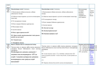 кезеңі
/
уақыт
Сабақ
тың
басы
Ұйымдастыру кезеңі. Сәлемдесу.
1) Оқушылардың сабаққа қатысуын, сабаққа
дайындығын тексеру.
2) Сабақтың мақсаттарымен, күтілетін нәтижелермен
таныстыру.
4) Үй тапсырмасын тексеру.
5) Өткен тақырып бойынша сұрақтар қою.
6) Мысалдарды шешу.
6) Ауызша орында.
№1.Бөлу дұрыс орандалған ба?
№2. Дұрыс теңдік орындалатындай 𝒙-тің орнына
қандай сан қою керек?
№3. Теңдеуді шеш:
7) Эстафета ойыны.
Ұйымдастыру кезеңі. Сәлемдесу.
1) Оқушылардың сабаққа қатысуын, сабаққа дайындығын
тексеру.
2) Сабақтың мақсаттарымен, күтілетін нәтижелермен таныстыру.
4) Үй тапсырмасын тексеру.
5) Өткен тақырып бойынша сұрақтар қою.
6) Ауызша орында:
№1. Кестені толтыр:
№2. Бөліндітеріснемесеоң?
№3. Бөлінді қаншаға тең?
Ынталандыру
сөздерін
қолдану
«жақсы»,
«жарайсың»,
«өте жақсы»
6
сынып
оқулығ
ы. 1-
бөлім.
Сабақ
тың
ортас
ы
Өткен сабақта өтілген материалды бекіту
Тақтада және өз орында әрбір оқушы рационал
сандарды бөлуге байланысты сөзді есептер
шығарады.
№1.Қыздырылған сұйықты суытқанда 3
минутта оның температурасы−𝟏𝟓𝟎
С-қа
өзгерді. 1 минутта қыздырылған сұйықтың
температурасы неше градусқа өзгерді
(төмендеді)?
Тақтада және өз орында әрбір оқушы рационал сандарды
бөлуге байланысты сөзді есептер және бөлуге тапсырмалар
шығарады.
«С»
№4. Асхат ойлаған санын −7-ге көбейтіп, нәтижесінде 15,7
санын қосқанда қосынды −11,6-ға тең болды. Асхат қандай сан
ойлады?
«С»
№5. Қараша айының бір күнінде ауаның температурасы
Оқушы жетістігін бағалау:
• «2» - міндетті деңгейдің тапсырм
«3» - І деңгей тапсырмасын толы
«4» - І-ІІ деңгей тапсырмасын то
«5» - І-ІІ деңгей тапсырмасын то
50%- дан артық.
http://w
ww.mat
hematic
s-
repetiti
on.com
/6-
klass-
mathe
matics/
6-3-3-
delenie-
ratsiona
 