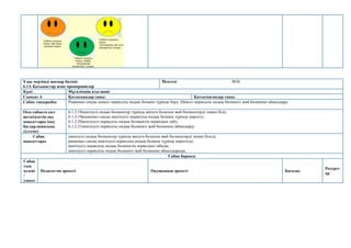 Ұзақ мерзімді жоспар бөлімі:
6.1А Қатынастар және пропорциялар
Мектеп: №56
Күні: Мұғалімнің аты-жөні:
Сынып: 6 Қатысқандар саны: Қатыспағандар саны:
Сабақ тақырыбы Рационал санды шексіз периодты ондық бөлшек түрінде беру. Шексіз периодты ондық бөлшекті жай бөлшекке айналдыру.
Осы сабақта қол
жеткізілетін оқу
мақсаттары (оқу
бағдарламасына
сілтеме)
6.1.2.18шектеулі ондық бөлшектер түрінде жазуға болатын жай бөлшектерді танып білу;
6.1.2.19рационал санды шектеусіз периодты ондық бөлшек түрінде көрсету;
6.1.2.20шектеусіз периодты ондық бөлшектің периодын табу;
6.1.2.21шектеусіз периодты ондық бөлшекті жай бөлшекке айналдыру;
Сабақ
мақсаттары
шектеулі ондық бөлшектер түрінде жазуға болатын жай бөлшектерді танып біледі;
рационал санды шектеусіз периодты ондық бөлшек түрінде көрсетеді;
шектеусіз периодты ондық бөлшектің периодын табады;
шектеусіз периодты ондық бөлшекті жай бөлшекке айналдырады;
Сабақ барысы
Сабақ
тың
кезеңі
/
уақыт
Педагогтің әрекеті Оқушының әрекеті Бағалау
Ресурст
ар
 