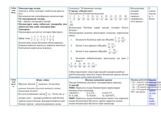 Сабақ
тың
басы
Ұйымдастыру кезеңі.
Амандасу. Көңіл күйлерін смайликтер арқылы
білу.
Ынтымақтастық атмосферасын қалыптастыру
Үй тапсырмасын тексеру.
Бір – бірінің дәптерлерін тексеру
Оқушыларға жаңа сабақтың тақырыбы мен
мақсатын ашу үшін тапсырма беру.
Тапсырма :
Оқушыларды үш-үштен топтарға біріктіріңіз.
Әрбір топқа
2
1
;
3
2
;
4
7
;
5
9
;
6
11
;
7
3
;
8
5
;
9
4
бөлшектерін ондық бөлшекке айналдырыңыз.
Олардың қайсысы шектеулі, қайсысы шектеусіз
болатынына қорытынды жасаңыз.
Салемдесу. Үй жұмысын тексеру.
Стартер. «Ойлан,тап!»
Тақтадакелесі бөлшектер жазылған:
3
2
,
12
5
,
20
3
,
25
7
,
10
9
,
50
21
,
16
11
,
13
4
,
40
19
,
34
13
,
32
15
,
29
23
,
125
39
,
250
17
Бөлшектерді бөліміне қарай қандай топтарға бөлуге
болады?
Оқушылардың ұсынған жауаптарын талқылап, қорытынды
жасау:
1. Бөлшектің бөлімінде жай сан (Жауабы:
29
23
,
13
4
,
3
2
)
2. Бөлімі 2-нің дәрежесі (Жауабы:
32
15
,
16
11
)
3. Бөлімі 5-тың дәрежесі (Жауабы:
25
7
,
125
39
)
4. Бөлімінің көбейткіштерге жіктелуінде тек қана 2
және 5
(
20
3
,
10
9
,
50
21
,
40
19
,
32
15
,
250
17
)
Сабақ мақсатымен таныстыру:қандай қысқартылмайтын
жай бөлшектерді шектеулі ондық бөлшектер түрінде жазуға
болатынын түсіну және жаза білу.
Ынталандыру
сөздерін
қолдану
«жақсы»,
«жарайсың»,
«өте жақсы»
6
сынып
оқулығ
ы. 1-
бөлім.
Сабақ
тың
ортас
ы
Жаңа сабақ
Мұғалім: Қандай
b
a
рационал бөлшектер
алымын бөліміне бөлгенде шектеулі ондық
бөлшектер болады?
Кез келген рационал санды
𝑝
𝑞
( p – бүтін сан, q –
натурал сан) – қысқартылмайтын жай бөлшек
түрінде жазуға болады. Қысқартылмайтын жай
бөлшек түрінде жазылған рационал санды
Жалпы сыныппен жұмыс
Оқулық бойынша деңгейлік тапсырмаларды орындау.
А деңгейі
№602. Периодты ондық бөлшектердің периодтарын
жақшаға алып жазыңдар:
1)0,82323... 2) 2,333... 3) 0,91777...
4) -6, 666... 5) -0,0101... 6) -4,037037... .
№603. Периодты ондық бөлшектердің ішінен таза периодты
ондық бөлшектерді бір жолға, аралас периодты ондық
ондық бөлшектерді бір жолға теріп жазыңдар:
Оқушы жетістігін бағалау:
• «2» - міндетті деңгейдің тапсырм
«3» - І деңгей тапсырмасын толы
«4» - І-ІІ деңгей тапсырмасын то
«5» - І-ІІ деңгей тапсырмасын то
50%- дан артық.
http://w
ww.mat
hematic
s-
repetiti
on.com
/6-
klass-
mathe
matics/
 