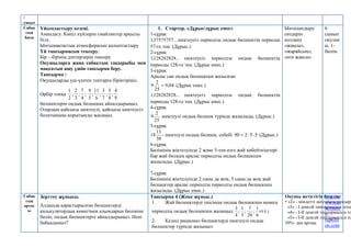 /
уақыт
Сабақ
тың
басы
Ұйымдастыру кезеңі.
Амандасу. Көңіл күйлерін смайликтер арқылы
білу.
Ынтымақтастық атмосферасын қалыптастыру
Үй тапсырмасын тексеру.
Бір – бірінің дәптерлерін тексеру
Оқушыларға жаңа сабақтың тақырыбы мен
мақсатын ашу үшін тапсырма беру.
Тапсырма :
Оқушыларды үш-үштен топтарға біріктіріңіз.
Әрбір топқа
2
1
;
3
2
;
4
7
;
5
9
;
6
11
;
7
3
;
8
5
;
9
4
бөлшектерін ондық бөлшекке айналдырыңыз.
Олардың қайсысы шектеулі, қайсысы шектеусіз
болатынына қорытынды жасаңыз.
1. Стартер. «Дұрыс/дұрыс емес»
1-сұрақ
...
57575757
,
1 шектеусіз периодты ондық бөлшектің периоды
57-ге тең. (Дұрыс.)
2-сұрақ
...
128282828
,
1 шектеусіз периодты ондық бөлшектің
периоды 128-ге тең. (Дұрыс емес.)
3-сұрақ
Аралас сан ондық бөлшекпен жазылған
04
,
9
25
2
9  (Дұрыс емес.)
...
128282828
,
1 шектеусіз периодты ондық бөлшектің
периоды 128-ге тең. (Дұрыс емес.)
4-сұрақ
25
2
9 шектеулі ондық бөлшек түрінде жазылады. (Дұрыс.)
5-сұрақ
50
13
18 - шектеулі ондық бөлшек, себебі 5
5
2
50 

 (Дұрыс.)
6-сұрақ
Бөлімінің жіктелуінде 2 және 5-тен өзге жай көбейткіштері
бар жай бөлшек аралас периодты ондық бөлшекпен
жазылады. (Дұрыс.)
7-сұрақ
Бөлімінің жіктелуінде 2 саны да жоқ, 5 саны да жоқ жай
бөлшектер аралас периодты периодты ондық бөлшекпен
жазылады. (Дұрыс емес.)
Ынталандыру
сөздерін
қолдану
«жақсы»,
«жарайсың»,
«өте жақсы»
6
сынып
оқулығ
ы. 1-
бөлім.
Сабақ
тың
ортас
ы
Зерттеу жұмысы.
Алдында қарастырылған бөлшектерді
калькулятордың көмегімен алымдарын бөліміне
бөліп, ондық бөлшектерге айналдырыңыз. Нені
байқадыңыз?
Тапсырма 4 (Жеке жұмыс.)
1. Жай бөлшектерді тиісінше ондық бөлшекпен немесе
периодты ондық бөлшекпен жазыңыз:
6
1
;
20
7
;
3
1
;
4
3
(4 б.)
2. Келесі рационал бөлшектерді шектеулі ондық
бөлшектер түрінде жазыңыз:
Оқушы жетістігін бағалау:
• «2» - міндетті деңгейдің тапсырм
«3» - І деңгей тапсырмасын толы
«4» - І-ІІ деңгей тапсырмасын то
«5» - І-ІІ деңгей тапсырмасын то
50%- дан артық.
http://w
ww.mat
hematic
s-
repetiti
on.com
 