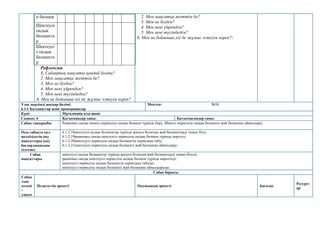 н бөлшек
Шектеулі
ондық
бөлшекте
р
Шектеусі
з ондық
бөлшекте
р
Рефлексия.
1. Сабақтың мақсаты қандай болды?
2. Мен мақсатқа жеттім бе?
3. Мен не білдім?
4. Мен нені үйрендім?
5. Мен нені түсінбедім?
6. Мен не бойынша әлі де жұмыс істеуім керек?
2. Мен мақсатқа жеттім бе?
3. Мен не білдім?
4. Мен нені үйрендім?
5. Мен нені түсінбедім?
6. Мен не бойынша әлі де жұмыс істеуім керек?
Ұзақ мерзімді жоспар бөлімі:
6.1А Қатынастар және пропорциялар
Мектеп: №58
Күні: Мұғалімнің аты-жөні:
Сынып: 6 Қатысқандар саны: Қатыспағандар саны:
Сабақ тақырыбы Рационал санды шексіз периодты ондық бөлшек түрінде беру. Шексіз периодты ондық бөлшекті жай бөлшекке айналдыру.
Осы сабақта қол
жеткізілетін оқу
мақсаттары (оқу
бағдарламасына
сілтеме)
6.1.2.18шектеулі ондық бөлшектер түрінде жазуға болатын жай бөлшектерді танып білу;
6.1.2.19рационал санды шектеусіз периодты ондық бөлшек түрінде көрсету;
6.1.2.20шектеусіз периодты ондық бөлшектің периодын табу;
6.1.2.21шектеусіз периодты ондық бөлшекті жай бөлшекке айналдыру;
Сабақ
мақсаттары
шектеулі ондық бөлшектер түрінде жазуға болатын жай бөлшектерді танып біледі;
рационал санды шектеусіз периодты ондық бөлшек түрінде көрсетеді;
шектеусіз периодты ондық бөлшектің периодын табады;
шектеусіз периодты ондық бөлшекті жай бөлшекке айналдырады;
Сабақ барысы
Сабақ
тың
кезеңі
/
уақыт
Педагогтің әрекеті Оқушының әрекеті Бағалау
Ресурст
ар
 