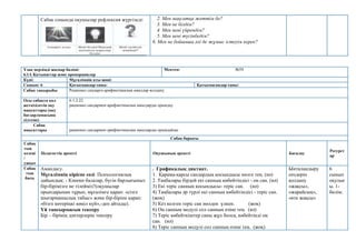 Сабақ соңында оқушылар рефлексия жүргізеді: 2. Мен мақсатқа жеттім бе?
3. Мен не білдім?
4. Мен нені үйрендім?
5. Мен нені түсінбедім?
6. Мен не бойынша әлі де жұмыс істеуім керек?
Ұзақ мерзімді жоспар бөлімі:
6.1А Қатынастар және пропорциялар
Мектеп: №59
Күні: Мұғалімнің аты-жөні:
Сынып: 6 Қатысқандар саны: Қатыспағандар саны:
Сабақ тақырыбы Рационал сандарға арифметикалық амалдар қолдану
Осы сабақта қол
жеткізілетін оқу
мақсаттары (оқу
бағдарламасына
сілтеме)
6.1.2.22
рационал сандармен арифметикалық амалдарды орындау
Сабақ
мақсаттары рационал сандармен арифметикалық амалдарды орындайды
Сабақ барысы
Сабақ
тың
кезеңі
/
уақыт
Педагогтің әрекеті Оқушының әрекеті Бағалау
Ресурст
ар
Сабақ
тың
басы
Амандасу.
Мұғалімнің кіріспе сөзі: Психологиялық
дайындық: - Кәнеки балалар, бүгін барлығымыз
бір-бірімізге не тілейміз?(оқушылар
орындарынан тұрып, мұғалімге қарап: «сізге
шығармашылық табыс» және бір-біріне қарап:
«бізге көтеріңкі көңіл күй»,-деп айтады).
Үй тапсырмасын тексеру
Бір – бірінің дәптерлерін тексеру
. Графикалық диктант.
1. Қарама-қарсы сандардың қосындысы нөлге тең. (иә)
2. Таңбалары бірдей екі санның көбейтіндісі - оң сан. (иә)
3) Екі теріс санның қосындысы- теріс сан. (иә)
4) Таңбалары әр түрлі екі санның көбейтіндісі - теріс сан.
(жоқ)
5) Кез келген теріс сан нөлден үлкен. (жоқ)
6) Оң санның модулі сол санның өзіне тең. (иә)
7) Теріс көбейткіштер саны жұп болса, көбейтінді оң
сан. (иә)
8) Теріс санның модулі сол санның өзіне тең. (жоқ)
Ынталандыру
сөздерін
қолдану
«жақсы»,
«жарайсың»,
«өте жақсы»
6
сынып
оқулығ
ы. 1-
бөлім.
 