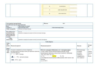 Ұзақ мерзімді жоспар бөлімі:
6.1А Қатынастар және пропорциялар
Мектеп: №61
Күні: Мұғалімнің аты-жөні:
Сынып: 6 Қатысқандар саны: Қатыспағандар саны:
Сабақ тақырыбы Мәтінді есептерді шығару
Осы сабақта қол
жеткізілетін оқу
мақсаттары (оқу
бағдарламасына
сілтеме)
6.5.1.4
рационал сандарды қолданып мәтінді есептерді шығару;
Сабақ
мақсаттары рационал сандарды қолданып мәтінді есептерді шығарады;
Сабақ барысы
Сабақ
тың
кезеңі
/
уақыт
Педагогтің әрекеті Оқушының әрекеті Бағалау
Ресурст
ар
Сабақ
тың
басы
Алдыңғы тақырыпта өтілген теориялық
материалдарды меңгеруін және үй жұмысын орындау
деңгейін бағалау
« » - 100% - жоғары
« » - 75% - ортадан жоғары
« » - 50 % - орта
Өтілген тақырып бойынша тест тапсырмалары:
1.Егер тізбек ондық бөлшектермен қандай да бір
заңдылықпен жазылса, онда келесі мүшесін табыңдар:
-8,4; -8,2;-8,0;-7,8;-7,6…
1) -7,2 2) -7,4 3) -7,8
2.Алгебралық қосындының қайсысынын мәні нольге тең
болады:
1) -2-3+8+5
Ынталандыру
сөздерін
қолдану
«жақсы»,
«жарайсың»,
«өте жақсы»
6
сынып
оқулығ
ы. 1-
бөлім.
 