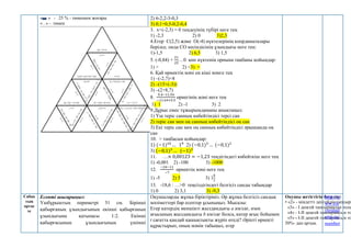 « » - 25 % - төменнен жоғары
« . » - төмен
2) 6-2,2-3-0,3
3) 0,1+0,5-0,2-0,4
3. х+(-2,3) = 0 теңдеуінің түбірі неге тең
1) -2,3 2) 0 3)2,3
4.Егер С(2,5) және О(-4) нүктелерінің координаталары
берілсе, онда СО кесіндісінің ұзындығы неге тең:
1)-1,5 2) 6,5 3) 1,5
5. (-0,84) +
21
25
…0 көп нүктенің орнына таңбаны қойыңдар:
1) > 2) <3) =
6. Қай өрнектің мәні ең кіші мәнге тең
1) –(-2,7)+8
2) –(15+(-3))
3) –(2+8,7)
8.
5.4−11.54
−11.64+5.5
өрнегінің мәні неге тең
1) 1 2) -1 3) 2
9.Дұрыс емес тұжырымдаманы анықтаңыз:
1) Үш теріс санның көбейтіндісі терсі сан
2) теріс сан мен оң санның көбейтіндісі оң сан
3) Екі теріс сан мен оң санның көбейтіндісі әрқашанда оң
сан
10. > таңбасын қойыңдар:
1) (−1)10
… 19
2) (−0,1)3
… (−0,1)2
3) (−0,1)3
… (−1)3
11. …× 0,00123 = −1,23 теңдігіндегі көбейткіш неге тең
1) -0,001 2) -100 3) -1000
12.
−24−11
−7
өрнектің мәні неге тең
1) -5 2) 5 3) 1
6
7
13. -18,6 : …>0 теңсіздігіндегі белгісіз санды табыңдар
1) 0 2) 3,1 3) -9,3
Сабақ
тың
ортас
ы
Есепті шығарыңыз:
Үшбұрыштың периметрі 51 см. Бірінші
қабырғаның ұзындығының екінші қабырғаның
ұзындығына қатынасы 1:2. Екінші
қабырғасының ұзындығының үшінші
Оқушыларды жұпқа біріктіріңіз. Әр жұпқа белгісіз сандық
мәліметтері бар есептер ұсыныңыз. Мысалы:
Егер катердің меншікті жылдамдығы а км/сағ, өзен
ағысының жылдамдығы b км/сағ болса, катер ағыс бойымен
t сағатта қандай қашықтықты жүріп өтеді? Әріпті өрнекті
құрастырып, оның мәнін табыңыз, егер
Оқушы жетістігін бағалау:
• «2» - міндетті деңгейдің тапсырм
«3» - І деңгей тапсырмасын толы
«4» - І-ІІ деңгей тапсырмасын то
«5» - І-ІІ деңгей тапсырмасын то
50%- дан артық.
http://w
ww.cle
verstud
ents.ru/
number
 