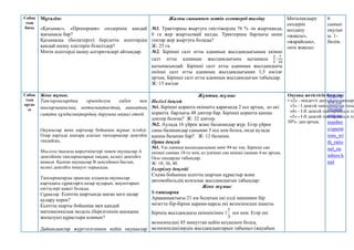 Сабақ
тың
басы
Мұғалім:
«Қатынас», «Пропорция» сөздерінің қандай
мағынасы бар?
Қатынасқа (бөліктерге) берілетін есептердің
қандай шешу әдістерін білесіздер?
Мәтін есептерді шешу алгоритмдері айтыңдар.
Жалпы сыныппен мәтін есептерді талдау
№1. Тракторшы жыртуға тиістіжердің 76 % -ін жыртқанда,
6 га жер жыртылмай қалды. Тракторшы барлығы неше
гектар жер жыртуға болады?
Ж: 25 га.
№2. Бірінші салт атты адамның жылдамдығының екінші
салт атты адамның жылдамдығына қатынасы
2
5
:
7
20
қатынасындай. Бірінші салт атты адамның жылдамдығы
екінші салт атты адамның жылдамдығынан 1,5 км/сағ
артық. Бірінші салт атты адамның жылдамдығын табыңдар.
Ж: 15 км/сағ
Ынталандыру
сөздерін
қолдану
«жақсы»,
«жарайсың»,
«өте жақсы»
6
сынып
оқулығ
ы. 1-
бөлім.
Сабақ
тың
ортас
ы
Жеке жұмыс.
Тапсырмалардың орындалуы еңбек пен
шығармашылық, ынтымақтастық, ашықтық
сияқты құндылықтардың даруына ықпал етеді.
Оқушылар жеке карталар бойынша жұмыс істейді.
Олар картада шығара алатын тапсырмалар деңгейін
таңдайды,
Мысалы:мысалы көрсеткіштері төмен оқушылар А
деңгейінің тапсырмаларын таңдап, келесі деңгейге
көшеді. Қалған оқушылар В деңгейінен бастап,
келесі деңгейге көшуге тырысады.
Тапсырмаларды орындау алдында оқушылар
картадағы сұрақтарға назар аударып, жауаптарын
енгізулері қажет болады.
Сұрақтар: Есептің шартында маған неге назар
аудару керек?
Есептің шарты бойынша мен қандай
математикалық модель (берілгеннің қысқаша
жазылуы) құрастыра аламын?
Дайындықтар жүргізілгеннен кейін оқушылар
Жұптық жұмыс
Негізгі деңгей
№1. Бірінші қорапта екіншіге қарағанда 2 есе артық, ал екі
қорапта барлығы 48 дәптер бар. Бірінші қорапта қанша
дәптер болған? Ж: 32 дәптер.
№2. Аулада 16 үйрек және балапандар жүр. Егер үйрек
саны балапандар санынан 3 есе кем болса, онда аулада
қанша балапан бар? Ж: 12 балапан.
Орта деңгей
№1. Үш санның қосындысының мәні 94-ке тең. Бірінші сан
екінші саннан 18-ге кем, ал үшінші сан екінші саннан 4-ке артық.
Осы сандарды табыңдар.
Ж: 18; 36; 40.
Ілгерілеу деңгейі
Схема бойынша есептің шартын құрастыр және
автомобильдің қозғалыс жылдамдығын табыңдар:
Жеке жұмыс
1-тапсырма
Арақашықтығы 21 км болатын екі елді мекеннен бір
мезетте бір-біріне қарама-қарсы екі велосипедші шықты.
Бірінің жылдамдығы екіншісінен
3
1
1 есе кем. Егер екі
велосипедші 45 минуттан кейін кездескен болса,
велосипедшілердің жылдамдықтарын табыңыз (жауабын
Оқушы жетістігін бағалау:
• «2» - міндетті деңгейдің тапсырм
«3» - І деңгей тапсырмасын толы
«4» - І-ІІ деңгей тапсырмасын то
«5» - І-ІІ деңгей тапсырмасын то
50%- дан артық.
http://w
ww.cle
verstud
ents.ru/
number
s/operat
ions_wi
th_ratio
nal_nu
mbers.h
tml
 