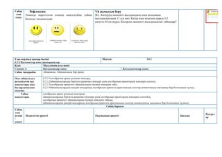 Сабақ
тың
соңы
Рефлексия:
Төменде көрсетілген өзіңнің көңіл-күйіңе сәйкес
бағанды таңдаңыздар:
Үй жұмысын беру
№1. Катердің меншікті жылдамдығы өзен ағысының
жылдамдығынан 11 есе көп. Катер өзен ағысына қарсы 3,5
сағатта 84 км жүрді. Катердің меншікті жылдамдығын табыңдар?
Ұзақ мерзімді жоспар бөлімі:
6.1А Қатынастар және пропорциялар
Мектеп: №63
Күні: Мұғалімнің аты-жөні:
Сынып: 6 Қатысқандар саны: Қатыспағандар саны:
Сабақ тақырыбы Айнымалы. Айнымалысы бар өрнек
Осы сабақта қол
жеткізілетін оқу
мақсаттары (оқу
бағдарламасына
сілтеме)
6.2.1.1алгебралық өрнек ұғымын меңгеру;
6.2.1.2айнымалылардың берілген рационал мәндері үшін алгебралық өрнектердің мәндерін есептеу;
6.2.1.3алгебралық өрнектегі айнымалының мүмкін мәндерін табу;
6.2.1.4айнымалылардың қандай мәндерінде алгебралық өрнектің практикалық есептер мәнмәтінінде мағынасы бар болатынын түсіну;
Сабақ
мақсаттары
алгебралық өрнек ұғымын меңгереді;
айнымалылардың берілген рационал мәндері үшін алгебралық өрнектердің мәндерін есептейді;
алгебралық өрнектегі айнымалының мүмкін мәндерін табады;
айнымалылардың қандай мәндерінде алгебралық өрнектің практикалық есептер мәнмәтінінде мағынасы бар болатынын түсінеді;
Сабақ барысы
Сабақ
тың
кезеңі
/
уақыт
Педагогтің әрекеті Оқушының әрекеті Бағалау
Ресурст
ар
 