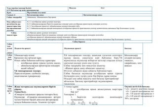 Ұзақ мерзімді жоспар бөлімі:
6.1А Қатынастар және пропорциялар
Мектеп: №64
Күні: Мұғалімнің аты-жөні:
Сынып: 6 Қатысқандар саны: Қатыспағандар саны:
Сабақ тақырыбы Айнымалы. Айнымалысы бар өрнек
Осы сабақта қол
жеткізілетін оқу
мақсаттары (оқу
бағдарламасына
сілтеме)
6.2.1.1алгебралық өрнек ұғымын меңгеру;
6.2.1.2айнымалылардың берілген рационал мәндері үшін алгебралық өрнектердің мәндерін есептеу;
6.2.1.3алгебралық өрнектегі айнымалының мүмкін мәндерін табу;
6.2.1.4айнымалылардың қандай мәндерінде алгебралық өрнектің практикалық есептер мәнмәтінінде мағынасы бар болатынын түсіну;
Сабақ
мақсаттары
алгебралық өрнек ұғымын меңгереді;
айнымалылардың берілген рационал мәндері үшін алгебралық өрнектердің мәндерін есептейді;
алгебралық өрнектегі айнымалының мүмкін мәндерін табады;
айнымалылардың қандай мәндерінде алгебралық өрнектің практикалық есептер мәнмәтінінде мағынасы бар болатынын түсінеді;
Сабақ барысы
Сабақ
тың
кезеңі
/
уақыт
Педагогтің әрекеті Оқушының әрекеті Бағалау
Сабақ
тың
басы
Ұйымдастыру кезеңі
Бірлескен оқу ортасын құру.
Өткен сабақ бойынша қайталау сұрақтары:
- алгебралық өрнек туралы түсінік, мысал;
- айнымалылардың өрнектердің мәндерін
қалай табады?
Үй тапсырмасын тексеру:
Параллелограмм, сызбасын тексеру,
анықтамасын тұжырымдау.
Үй тапсырмасын тексеру, қиындық туғызған есептерге
нұсқау жасау, уақытылы кері байланыс беру.Үй
жұмысында оқушылар жіберген қателер олардың есінде
сақталып қалмау үшін оны түзету.
Сабақ тақырыбы мен мақсатын анықтау.
«Жақын арада даму аймағын» анықтау.
Өтілген сабақпен жаңа сабақты байланыстыру.
Сабақ басында оқушылар алгебралық өрнек туралы
білімдерін еске түсіру үшін бір-біріне сұрақ қояды.
Осыдан соң сабақ мақсаты мен бағалау критерийлері
айтылады. Бағалау критерийлері оқушылармен
таңдалады.
Ынталандыру
сөздерін қолдану
«жақсы»,
«жарайсың», «өте
жақсы»
Сабақ
тың
ортас
ы
Жаңа материалды оқушылармен бірігіп
үйрену.
Топқа бөлу.
«Сиқырлы сандықша» арқылы топтарға бөлу.
Оқушылар «Сиқырлы сандықшадан» әртүрлі
түспен боялған бірдей дөңгелек фигураларды
қалауы бойынша алады. Алынған түстерге
1-топқа сұрақ:
• алгебралық өрнек жазылуының шарттары
бар ма?
Тапсырма 1.
1. Берілген есептердің шешімдерін
талқылаңыз.
1)
15
3∙2+9
; 2)
12
7∙2−2
3)
1
5∙2−10
.
Оқушы жетістігін бағалау:
• «2» - міндетті деңгейдің тапсырмала
«3» - І деңгей тапсырмасын толық ор
«4» - І-ІІ деңгей тапсырмасын толық
«5» - І-ІІ деңгей тапсырмасын толық
50%- дан артық.
 