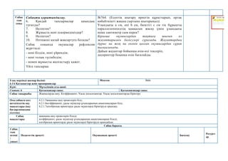 Сабақ
тың
соңы
Сабақты қорытындылау.
6. Қандай тапсырмалар қиындық
туғызды?
7. Неліктен?
8. Жұмыста нені ескермедіңіздер?
9. Неліктен?
10. Нәтижені қалай жақсартуға болады?
Сабақ соңында оқушылар рефлексия
жүргізеді:
- нені білдім, нені үйрендім;
- нені толық түсінбедім;
- немен жұмысты жалғастыру қажет.
Үйге тапсырма:
№764. (Есептің шығару өрнегін құрастырып, ортақ
көбейткішті жақша сыртына шығарыңыз).
Ұзындығы a см, ені b см, биіктігі с см тік бұрышты
параллелепипедтің қаңқасын жасау үшін ұзындығы
неше сантиметр сым керек?
Бірнеше оқушылардан тақтаға шығып өз
жауаптарымен бөлісулері сұралады. Жауаптардың
дұрыс па жоқ па екенін қалған оқушылардан сұрап
талқыланады.
Дайын жауаптар бойынша өзін-өзі тексеріп,
дескриптор боынша өзін бағалайды.
Ұзақ мерзімді жоспар бөлімі:
6.1А Қатынастар және пропорциялар
Мектеп: №66
Күні: Мұғалімнің аты-жөні:
Сынып: 6 Қатысқандар саны: Қатыспағандар саны:
Сабақ тақырыбы Жақшаларды ашу. Коэффициент. Ұқсас қосылғыштар. Ұқсас қосылғыштарды біріктіру
Осы сабақта қол
жеткізілетін оқу
мақсаттары (оқу
бағдарламасына
сілтеме)
6.2.1.5жақшаны ашу ережелерін білу;
6.2.1.6коэффициент, ұқсас мүшелер ұғымдарының анықтамаларын білу;
6.2.1.7алгебралық өрнектерде ұқсас мүшелерді біріктіруді орындау;
Сабақ
мақсаттары
жақшаны ашу ережелерін біледі;
коэффициент, ұқсас мүшелер ұғымдарының анықтамаларын біледі;
алгебралық өрнектерде ұқсас мүшелерді біріктіруді орындайды;
Сабақ барысы
Сабақ
тың
кезеңі
/
уақыт
Педагогтің әрекеті Оқушының әрекеті Бағалау
Ресурст
ар
 