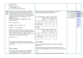 Тапсырма 3.
Жұптық жұмыс.
3∆+1∎- 6∎+7∆ - 5𝛻;
-5c+2,6a-3,8+8a–7,5c+9ac-10
Сабақ
тың
ортас
ы
Кітап сөресіндегі кітаптар үш қатарға орналастырылған.
Бірінші қатарда n кітап бар. Бірінші қатардағыдан
екінші қатардағы кітаптар 1,2 есе артық, ал үшінші
қатардағы кітаптар 1,3 есе артық. Кітап сөресінің үш
қатарында неше кітап бар? Мұндағы 20

n .
Жауабы: 70 кітап.
№5. Өрнекті ықшамдап, коэффициент пен бос
мүшені жазыңыз:
3)    
n
m
n
m 

 ;
6)     
1
4
,
0
2
3
2
,
0 



 x
x
x .
Жауабы: 2; -1,2коэффициент.
№6. Амина дәмханаға кіріп, сүтті коктейль алғысы
келді. Ол сатушыдан коктейльдің бағасын сұрағанда,
оған: «2 тәтті тоқаш пен 3 коктейль 840 тг, ал 3
тәтті тоқаш пен 2 коктейль 880 тг тұрады», - деп
жауап берді. 1 коктейль қанша тұрады?
Жауабы: 152 тг.
Слайд арқылы дайын жауапты тақтада көрсетіңіз,
жұптар арасында «Карусель» әдісімен өзара бағалау
жүргізіледі.
Жеке тапсырма
№1. Бір айнымалысы бар ұқсас қосылғыштардың
астын бір сызықпен екі айнымалысы бар ұқсас
қосылғыштардың астын екі сызықпен сызып
Жаңа тақырыпты оқушылармен бірге ашу, ол үшін
«Семантикалық карта» әдісі қолданылады.
3
8
4
2 



 b
b
b
b Ұқсас
қосыл
ғыш
айны
малы
Коэф
фиц
иент
Бос
мүш
е
b
-3
-2; 4; -8; 1
-2b; 4b; -8b;
b
Жауабы:
3
8
4
2 



 b
b
b
b Ұқсас
қосыл
ғыш
айны
малы
Коэф
фиц
иент
Бос
мүш
е
b +
-3 +
-2; 4; -8; 1 +
-2b; 4b; -8b;
b
+
Топтық жұмыс.
Топта жұмыстандыра отырып жаңа материалды түсіндіру,
біріккен оқу.
Оқушылар «Ұқсас қосылғыштар», «Үлестірімділік қасиетті
қолдану» және «Коэффициент, бос мүше» деп, үш топқа бөлінеді.
I топ.
Көбейтудің үлестірімділік қасиетін қолданып, әріп бөліктері
Оқушы жетістігін бағалау:
• «2» - міндетті деңгейдің тапсырм
«3» - І деңгей тапсырмасын толы
«4» - І-ІІ деңгей тапсырмасын то
«5» - І-ІІ деңгей тапсырмасын то
50%- дан артық.
http://w
ww.cle
verstud
ents.ru/
number
s/operat
ions_wi
th_ratio
nal_nu
mbers.h
tml
 