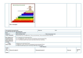 Үйге тапсырма:
Ұзақ мерзімді жоспар бөлімі:
6.1А Қатынастар және пропорциялар
Мектеп: №68
Күні: Мұғалімнің аты-жөні:
Сынып: 6 Қатысқандар саны: Қатыспағандар саны:
Сабақ тақырыбы Жақшаларды ашу. Коэффициент. Ұқсас қосылғыштар. Ұқсас қосылғыштарды біріктіру
Осы сабақта қол
жеткізілетін оқу
мақсаттары (оқу
бағдарламасына
сілтеме)
6.2.1.5жақшаны ашу ережелерін білу;
6.2.1.6коэффициент, ұқсас мүшелер ұғымдарының анықтамаларын білу;
6.2.1.7алгебралық өрнектерде ұқсас мүшелерді біріктіруді орындау;
Сабақ
мақсаттары
жақшаны ашу ережелерін біледі;
коэффициент, ұқсас мүшелер ұғымдарының анықтамаларын біледі;
алгебралық өрнектерде ұқсас мүшелерді біріктіруді орындайды;
Сабақ барысы
Сабақ
тың
кезеңі
/
уақыт
Педагогтің әрекеті Оқушының әрекеті Бағалау
Ресурст
ар
 