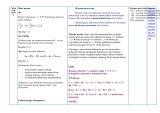 Сабақ
тың
ортас
ы
Жеке жұмыс
№1.
Өрнекті ықшамдап, 75
,
0

x болғандағы өрнектің
мәнін табыңыз.
   .
7
,
2
6
,
0
9
5
6
3
2
1 

 x
x
Жауабы: -7,5.
№2. (№780)
Тізбектес төрт тақ санның қосындысы 48 – ге тең.
Бірінші санды, екінші санды табыңдар.
Жауабы: 9; 11.
№3. Өрнектің мәнін табыңыз:
 
b
a
a 3
2
2
4 
 , егер 2
4
3 
 a
b болса.
Жауабы: -4.
Дескриптор: Білім алушы:
- жақшаларды дұрыс ашады;
- ұқсас қосылғыштарды анықтайды;
- оларды қосады, мәнін табады;
- алгебралық өрнектерді ықшамдайды.
«Карусель» әдісі бойынша оқушылар дәптерлерін
келесі оқушыға жалғау арқылы бірін – бірі
бағалайды.
Сәйкестендіру тапсырмасы
Жақшаларды ашу.
Жақша ішінде алгебралық қосынды жазылған
өрнектерді оған тең жақшасыз өрнектермен алмастыруға
болады. Бұл жағдайды «жақшаларды ашу»деп атайды.
Жақшаларды ашқаннан кейінгі өрнек пен бастапқы
өрнек теңбе-тең өрнектер деп аталады.
Топпен жұмыс.Төрт түрлі тапсырмалардың түрлерін
таңдау арқылы оқушылар «Жақша алдында «+» таңбасы
...», «Жақша алдында «-» таңбасы ...», «Көбейтудің
үлестірімділік қасиеті...» , «Ортақ көбейткіштіжақша
сыртына шығару» болып, 4 топқа бөлінеді.
«Галерея» стратегиясы бойынша, әр топ мұғалімнің
дайындап берген материалы бойынша өз постерлерін
рәсімдеп, топпен өздерінің жұмыстарын басқа топтарға
түсіндіреді, қалған топтардан сұрақтар болса жауап береді.
І топ.
Жақша алдында «+» таңбасы бар𝒂 + (−𝒃 + 𝒄 −
𝒅)түріндегі өрнектегі жақшаны ашу.
№1-Мысал.
𝟐 + (−𝟒𝒂 + 𝟑𝒃 − 𝒄) = 𝟐 + (−𝟒𝒂) + (+𝟑𝒃) + (−𝒄) = 𝟐 −
𝟒𝒂 + 𝟑𝒃 − 𝒄.
Яғни: 𝟐 + (−𝟒𝒂 + 𝟑𝒃 − 𝒄) = 𝟐 − 𝟒𝒂 + 𝟑𝒃 − 𝒄.
𝟐 + (−𝟒𝒂 + 𝟑𝒃 − 𝒄) және 𝟐 − 𝟒𝒂 + 𝟑𝒃 − 𝒄- теңбе-тең
өрнектер.
ЕРЕЖЕ.
Оқушы жетістігін бағалау:
• «2» - міндетті деңгейдің тапсырм
«3» - І деңгей тапсырмасын толы
«4» - І-ІІ деңгей тапсырмасын то
«5» - І-ІІ деңгей тапсырмасын то
50%- дан артық.
http://w
ww.cle
verstud
ents.ru/
number
s/operat
ions_wi
th_ratio
nal_nu
mbers.h
tml
 