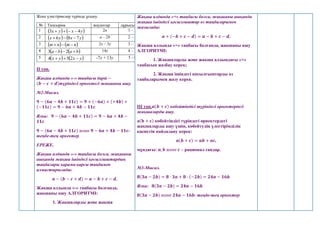 Жеке үлестірмелер түрінде ұсыну.
№ Тапсырма жауаптар дұрысы
1    
y
x
y
x 4
3 


 2n 1 – 3
2    
y
x
y
x 7
8
6 

 a – 2b 2 – 5
3    
n
m
n
m 

 2x – 3y 3 – 1
4    
b
a
b
a 

 2
3 14x 4 – 2
5    
y
x
y
x 

 2
5
4 -7x + 13y 5 - 4
ІІ топ.
Жақша алдында «-» таңбасы бар𝒂 −
(𝒃 − 𝒄 + 𝒅)түріндегі өрнектегі жақшаны ашу.
№2-Мысал.
𝟗 − (𝟔𝒂 − 𝟒𝒃 + 𝟏𝟏𝒄) = 𝟗 + (−𝟔𝒂) + (+𝟒𝒃) +
(−𝟏𝟏𝒄) = 𝟗 − 𝟔𝒂 + 𝟒𝒃 − 𝟏𝟏𝒄.
Яғни: 𝟗 − (𝟔𝒂 − 𝟒𝒃 + 𝟏𝟏𝒄) = 𝟗 − 𝟔𝒂 + 𝟒𝒃 −
𝟏𝟏𝒄.
𝟗 − (𝟔𝒂 − 𝟒𝒃 + 𝟏𝟏𝒄) және 𝟗 − 𝟔𝒂 + 𝟒𝒃 − 𝟏𝟏𝒄-
теңбе-тең өрнектер.
ЕРЕЖЕ.
Жақша алдында «-» таңбасы болса, жақшаны
ашқанда жақша ішіндегі қосылғыштардың
таңбалары қарама-қарсы таңбамен
алмастырылады:
𝒂 − (𝒃 − 𝒄 + 𝒅) = 𝒂 − 𝒃 + 𝒄 − 𝒅.
Жақша алдында «-» таңбасы болғанда,
жақшаны ашу АЛГОРИТМІ:
1. Жақшаларды және жақша
Жақша алдында «+» таңбасы болса, жақшаны ашқанда
жақша ішіндегі қосылғыштар өз таңбаларымен
жазылады:
𝒂 + (−𝒃 + 𝒄 − 𝒅) = 𝒂 − 𝒃 + 𝒄 − 𝒅.
Жақша алдында «+» таңбасы болғанда, жақшаны ашу
АЛГОРИТМІ:
1. Жақшаларды және жақша алдындағы «+»
таңбасын жазбау керек;
2. Жақша ішіндегі қосылғыштарды өз
таңбаларымен жазу керек.
ІІІ топ.𝒂(𝒃 + 𝒄) көбейтіндісі түріндегі өрнектердегі
жақшаларды ашу.
𝐚(𝐛 + 𝐜) көбейтіндісі түріндегі өрнектердегі
жақшаларды ашу үшін, көбейтудің үлестірімділік
қасиетін пайдалану керек:
𝒂(𝒃 + 𝒄) = 𝒂𝒃 + 𝒂𝒄,
мұндағы: 𝒂, 𝒃 және 𝒄 – рационал сандар.
№3-Мысал.
𝟖(𝟑𝒂 − 𝟐𝒃) = 𝟖 · 𝟑𝒂 + 𝟖 · (−𝟐𝒃) = 𝟐𝟒𝒂 − 𝟏𝟔𝒃.
Яғни: 𝟖(𝟑𝒂 − 𝟐𝒃) = 𝟐𝟒𝒂 − 𝟏𝟔𝒃.
𝟖(𝟑𝒂 − 𝟐𝒃) және 𝟐𝟒𝒂 − 𝟏𝟔𝒃- теңбе-тең өрнектер.
 