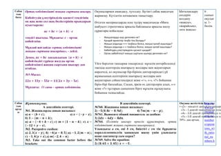 Сабақ
тың
басы
Ортақ көбейткішті жақша сыртына шығару.
Көбейтудің үлестірімділік қасиеті теңдігінің
оң жақ және сол жақ бөліктерінің орындарын
ауыстырсақ:
𝒂𝒄 + 𝒃𝒄 = (𝒂 + 𝒃) · 𝒄
теңдігі шығады. Мұндағы: 𝒄 – ортақ
көбейткіш.
Мұндай жағдайда «ортақ көбейткішті
жақша сыртына шығардық», - дейді.
Демек, 𝒂𝒄 + 𝒃𝒄 қосындысын (𝒂 + 𝒃) · 𝒄
көбейтіндісі түрінде жазуды ортақ
көбейткішті жақша сыртына шығару деп
атайды.
№5-Мысал.
𝟐𝟐𝒙 + 𝟑𝟑𝒚 − 𝟓𝟓𝒛 = 𝟏𝟏(𝟐𝒙 + 𝟑𝒚 − 𝟓𝒛).
Мұндағы: 11 саны – ортақ көбейткіш.
Оқушылармен амандасу, түгелдеу. Бүгінгі сабақ мақсатын
жариялау. Күтілетін нәтижемен таныстыру.
Өтілген материалдарды еске түсіру мақсатында «Миға
шабуыл» стратегиясы арқылы байланысы арқылы шолу
сұрақтары қойылады:
- Жақшаларды ашу дегеніміз не?
- Қандай өрнектер теңбе-тең болады?
- Жақша алдында «+» таңбасы болса, жақша қалай ашылады?
- Жақша алдында «-» таңбасы болса, жақша қалай ашылады?
- Көбейтудің үлестірімділік қасиеті қандай?
- Ортақ көбейткішті жақша сыртына шығару дегеніміз не?
Үйге берілген тапсырма тексеріледі: мұғалім интербелсенді
тақтада есептердің шығарылу жолдары мен жауаптарын
көрсетеді, ал оқушылар бір-бірінің дәптерлеріндегі үй
жұмысының есептерінің шығарылу жолдары мен
жауаптарын сәйкестендіреді және «+», «-», «?» бойынша
бірін-бірі бағалайды. Сосын, әркім өз дәптерлерін алып, «-»
және «?» тұстарын сыныппен бірге мұғалім нұсқаулығы
бойынша талқылайды.
Ынталандыру
сөздерін
қолдану
«жақсы»,
«жарайсың»,
«өте жақсы»
6
сынып
оқулығ
ы. 1-
бөлім.
Сабақ
тың
ортас
ы
Жұппенжұмыс.
А деңгейінің есептері.
№1. Жақшаларды ашып жазыңыз:
а) 𝒂 − (𝒃 + 𝒄); ә) 𝒙 − (−𝒚 − 𝒛);
б) 𝟑 − (𝒎 − 𝒏 + 𝒌);
в) 𝒂 − (−𝟒 + 𝒃 − 𝒄); г) 𝒎 + (𝟏 − 𝒏 − 𝒌); ғ) 𝒙 −
(−𝟏𝟐 + 𝒚 − 𝒛).
№2. Раскройте скобки:
а) 𝟐, 𝟑(𝒙 − 𝒚); б) −𝟒(𝒂 − 𝟎, 𝟓);в) −𝟏, 𝟐(𝒎 − 𝒏);
г) −𝟏, 𝟒(𝒚 + 𝒛);д) 𝒎(−𝟐, 𝟒 − 𝒏).
№3. Тake out the common factor before the
brackets:
В деңгейінің есептері.
№760. Жақшаны ашып жазыңыз:
2) −𝟓(𝟎, 𝟖𝒄 − 𝟎, 𝟗𝒅); 4) 𝟕𝒎(𝒎 − 𝒏 − 𝒑);
№761. Выносите общий множитель за скобки:
3) 𝟐𝒅𝒙 − 𝟔𝒅𝒚 − 𝟖𝒅𝒏.
№764. (Есептің шығару өрнегін құрастырып, ортақ
көбейткішті жақша сыртына шығарыңыз).
Ұзындығы a см, ені b см, биіктігі с см тік бұрышты
параллелепипедтің қаңқасын жасау үшін ұзындығы
неше сантиметр сым керек?
№769. Solve the equation:
2) (𝟖, 𝟔𝟓 + 𝟑, 𝟒𝟓): 𝒙 = −𝟓 .
Оқушы жетістігін бағалау:
• «2» - міндетті деңгейдің тапсырм
«3» - І деңгей тапсырмасын толы
«4» - І-ІІ деңгей тапсырмасын то
«5» - І-ІІ деңгей тапсырмасын то
50%- дан артық.
http://w
ww.cle
verstud
ents.ru/
number
s/operat
ions_wi
th_ratio
nal_nu
mbers.h
 