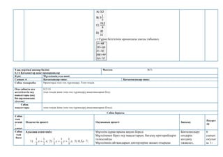 с) Сұрақ белгісінің орнындағы санды табыңыз.
Ұзақ мерзімді жоспар бөлімі:
6.1А Қатынастар және пропорциялар
Мектеп: №71
Күні: Мұғалімнің аты-жөні:
Сынып: 6 Қатысқандар саны: Қатыспағандар саны:
Сабақ тақырыбы Өрнектерді тепе-тең түрлендіру. Тепе-теңдік
Осы сабақта қол
жеткізілетін оқу
мақсаттары (оқу
бағдарламасына
сілтеме)
6.2.1.8
тепе-теңдік және тепе-тең түрлендіру анықтамаларын білу;
Сабақ
мақсаттары тепе-теңдік және тепе-тең түрлендіру анықтамаларын біледі;
Сабақ барысы
Сабақ
тың
кезеңі
/
уақыт
Педагогтің әрекеті Оқушының әрекеті Бағалау
Ресурст
ар
Сабақ
тың
басы
Ауызша есептеңіз:
1) ;
2
1
2
1
x
x  2) ;
3
1
3
1
3
1
y
y
y 
 3) ;
7
5
,
0 
a
Мұғалім сұрақтарына жауап береді
Мұғаліммен бірге оқу мақсаттарын, бағалау критерийлерін
талқылайды
Мұғалімнің айтқандарын дәптерлеріне жазып отырады
Ынталандыру
сөздерін
қолдану
«жақсы»,
6
сынып
оқулығ
ы. 1-
 
