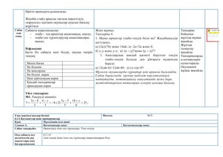 бірігіп орындауға ұсынылады.
Жауабы слайд арқылы тақтада көрсетіледі,
«карусель» әдісімен оқушылар ауысып бағалау
жүргізеді.
Сабақ
тың
соңы
Сабақты қорытындылау:
- теңбе – тең өрнектер анықтамасы, мысал;
- теңбе-тең түрлендірулер анықтамалары,
мысал;
Рефлексия:
Бүгін біз сабақта нені білдік, оқушы пікірін
тыңдау.
Менің бағам
Не білемін
Не меңгердім
Не білуім керек
Нені қайталауым керек
Қандай тапсырмалар
орындауым керек
Үйге тапсырма:
№1. Теңдеуді шешіңіз:
4
3
6
2
8
3
5 





х
х
; 2) 25
6
18
5
5
3



 х
х
.
Жеке жұмыс.
Тапсырма 4.
1. Мына өрнектер теңбе-теңдік бола ма? Жауабыңызды
негіздеңіз.
а) (2а)∙(7b) және 14аb; ә) -2а+2а және 0;
б) х-у және у-х; в) (х − у)2
және (у − х)2
?
1. Амалдардың қандай қасиеті берілген теңдік
теңбе-теңдік болады деп ұйғаруға мүмкіндік
береді:
а) 12(аb-4)=12аb-48; ә) (x-x)a=0?
Мұғалім оқушыларды сұрақтар қою арқылы бағалайды.
Сабақ барысында ерекше қабілет көрсеткендерге
мадақтауды, мотивациялау мақсатында жеке дара
жетістіктерімен ынталарын ескеріп ауызша бағалау
Тапсырма
бойынша
жұптық жұмыс
жасайды
Жұптық
талқылау
жасайды
Тапсырмаларды
ң нәтижелерін
салыстырады
Оқулықпен
жұмыс жасайды
Ұзақ мерзімді жоспар бөлімі:
6.1А Қатынастар және пропорциялар
Мектеп: №72
Күні: Мұғалімнің аты-жөні:
Сынып: 6 Қатысқандар саны: Қатыспағандар саны:
Сабақ тақырыбы Өрнектерді тепе-тең түрлендіру. Тепе-теңдік
Осы сабақта қол
жеткізілетін оқу
мақсаттары (оқу
бағдарламасына
6.2.1.8
тепе-теңдік және тепе-тең түрлендіру анықтамаларын білу;
 