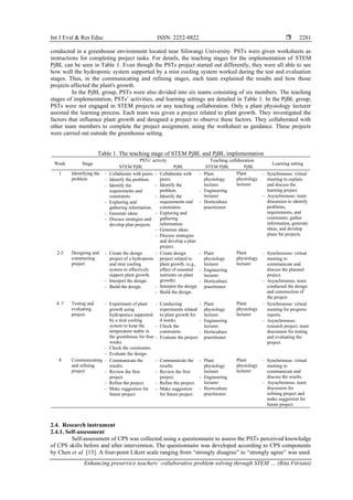 Enhancing preservice teachers’ collaborative problem solving through ...