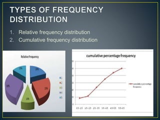 Types Of Frequency Distribution Graphs