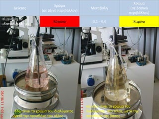 και εδώ είναι το χρώμα του διαλύματος στο τέλος, μετά την προσθήκη της βάσης …Εδώ είναι το χρώμα του διαλύματος μετά την προσθήκη του οξέος …