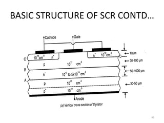 62-power-semiconductor-devices.ppt