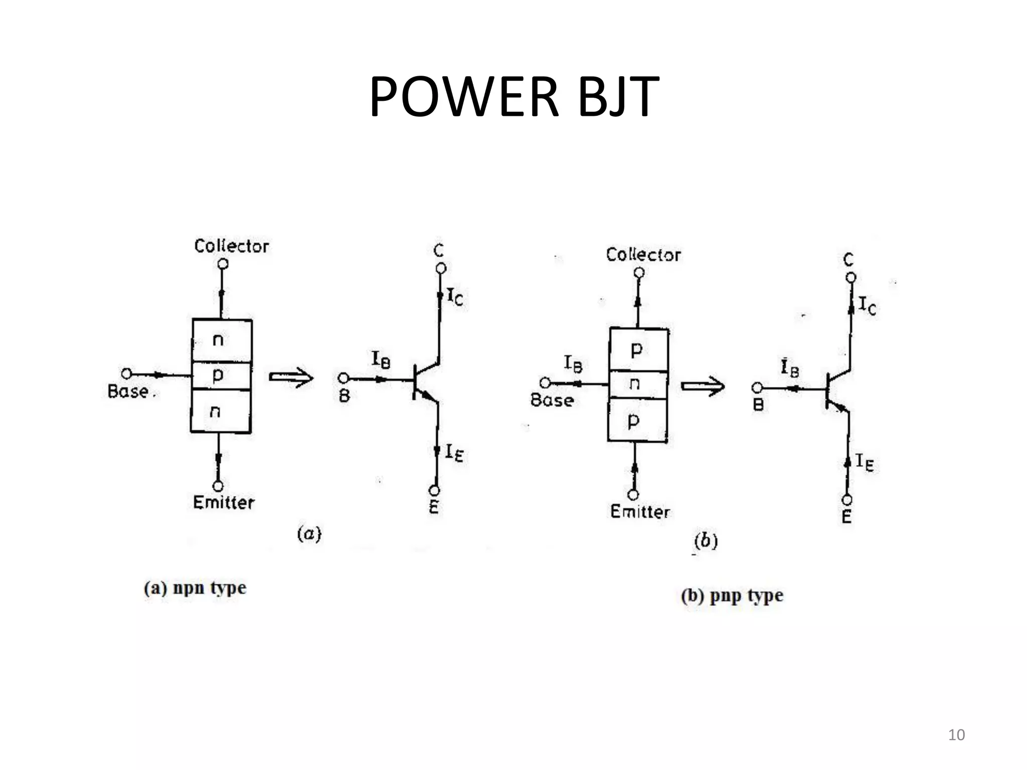 POWER BJT
10
 