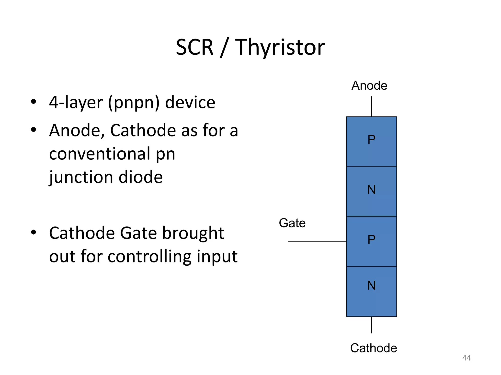 SCR / Thyristor
• 4-layer (pnpn) device
• Anode, Cathode as for a
conventional pn
junction diode
• Cathode Gate brought
out for controlling input
P
N
P
N
Anode
Cathode
Gate
44
 
