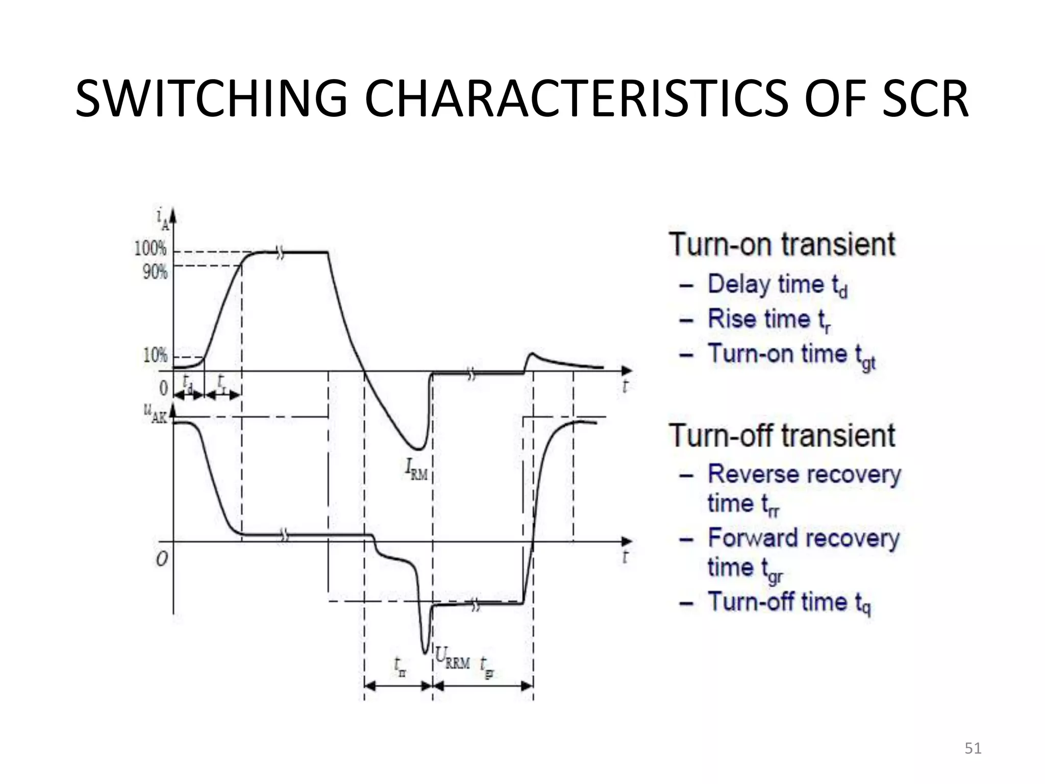 SWITCHING CHARACTERISTICS OF SCR
51
 