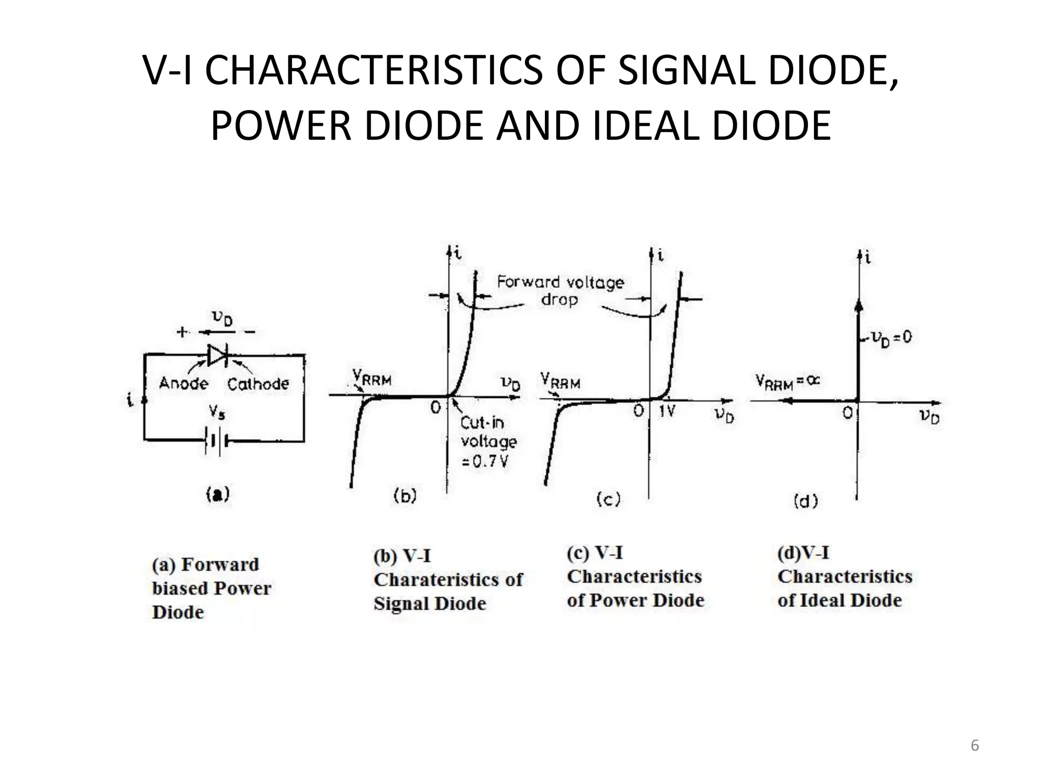 V-I CHARACTERISTICS OF SIGNAL DIODE,
POWER DIODE AND IDEAL DIODE
6
 