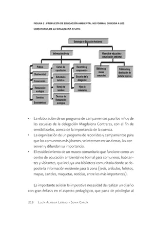 Figura 2 . Propuesta de educación ambiental no formal dirigida a los

      comuneros de la Magdalena Atlitic




•	 La elaboración de un programa de campamentos para los niños de
   las escuelas de la delegación Magdalena Contreras, con el fin de
   sensibilizarlos, acerca de la importancia de la cuenca.
•	 La organización de un programa de recorridos y campamentos para
   que los comuneros más jóvenes, se interesen en sus tierras, las con-
   serven y difundan su importancia.
•	 El establecimiento de un museo comunitario que funcione como un
   centro de educación ambiental no formal para comuneros, habitan-
   tes y visitantes, que incluya una biblioteca comunitaria donde se de-
   posite la información existente para la zona (tesis, artículos, folletos,
   mapas, carteles, maquetas, noticias, entre los más importantes).

   Es importante señalar la imperativa necesidad de realizar un diseño
con gran énfasis en el aspecto pedagógico, que parta de privilegiar al

218      L ucía A lmeida L eñero y S onia G arcía
 