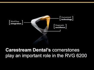 RVG 6200 High Definition Digital Xray Sensor from Carestream Dental | PPTX