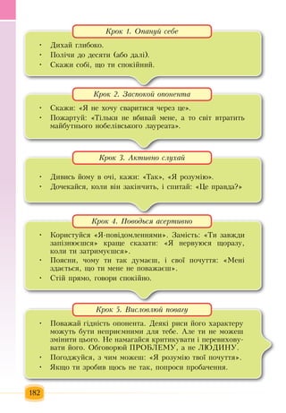182
Äèõàé ãëèáîêî.•	
Ïîлічи  äî äåñÿòè  (àáî äàë³).•	
Ñêàæè ñîá³,  ùî òè ñïîê³éíèé.•	
Крок 1. Îïàíóé ñåáå
Ñêàæè: «ß  íå  õî÷ó ñâàðèòèñÿ ÷åðåç öå•	 ».
Ïожартуй: «Ò³ëüêè íå âáèâàé  ìåíå,  à òî ñâ³ò âòðàòèòü•	
ìàéáóòíüîãî íîáåë³âñüêîãî ëàóðåàòà».
Крок 2. Çàñïîêîé îïîíåíòà
Äèâèñü éîìó â î÷³,  êàæè: «Òàê•	 », «ß  ðîçóì³þ».
Äî÷åêàéñÿ,  êîëè â³í  çàê³í÷èòü,  ³ ñïèòàé: «Öå  ïðàâäà?•	 »
Крок 3. Àêòèâíî ñëóõàé
Êîðèñòóéñÿ «ß-ïîâ³äîìëåííÿìè». Çàì³ñòü: «Òè  çàâæäè •	
çàï³çíþºøñÿ»  êðàùå ñêàçàòè: «ß  íåðâóþñÿ  ùîðàçó,
êîëè òè  çàòðèìóºøñÿ».
Ïîÿñíè, ÷îìó òè òàê äóìàºø,  ³ ñâî¿  ïî÷óòòÿ: «Ìåí³ •	
çäàºòüñÿ,  ùî òè ìåíå íå  ïîâàæàºø».
Ñò³é ïðÿìî, ãîâîðè ñïîê³éíî.•	
Крок 4. Ïîâîäüñÿ àñåðòèâíî
Ïîâàæàé ã³äí³ñòü  îïîíåíòà. Äåÿê³ ðèñè  éîãî  õàðàêòåðó •	
ìîæóòü  áóòè íåïðèºìíèìè äëÿ  òåáå.  Àëå òè íå ìîæåø 
çì³íèòè  öüîãî. Íå íàìàãàéñÿ  êðèòèêóâàòè ³  ïåðåâèõîâó­
âàòè  éîãî. Îáãîâîðþé ÏÐÎÁËÅÌÓ,  à íå ËÞÄÈÍÓ.
Ïîãîäæóéñÿ, ç ÷èì ìîæåø: «ß  ðîçóì³þ  òâî¿  ïî÷óòòÿ•	 ».
ßêùî òè  çðîáèâ ùîñü  íå òàê,  попроси  пробачення.•	
Крок 5. Âèñëîâëþé ïîâàãó
 