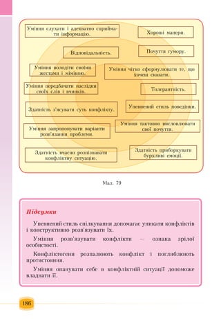 186
Óì³ííÿ  ñëóõàòè ³ àäåêâàòíî ñïðèéìà­
òè ³íôîðìàö³þ.
Çäàòí³ñòü  â÷àñíî ðîçï³çíàâàòè 
êîíôë³êòíó ñèòóàö³þ.
Òîëåðàíòí³ñòü.
Çäàòí³ñòü ïðèáîðêóâàòè 
áóðõëèâ³ åìîö³¿.
Óïåâíåíèé  ñòèëü ïîâåä³íêè.
Óì³ííÿ ïåðåäáà÷àòè íàñë³äêè 
ñâî¿õ  ñë³â ³ â÷èíê³â.
Ìàë. 79
Ïî÷óòòÿ ãóìîðó.
Õîðîø³ ìàíåðè.
Óì³ííÿ çàïðîïîíóâàòè âàð³àíòè 
ðîçâ'ÿçàííÿ ïðîáëåìè.
Çäàòí³ñòü ç'ÿñóâàòè ñóòü  êîíôë³êòó.
Óì³ííÿ  òàêòîâíî âèñëîâëþâàòè 
ñâî¿  ïî÷óòòÿ.
Óì³ííÿ ÷³òêî ñôîðìóëþâàòè òå,  ùî 
õî÷åø ñêàçàòè.
Óì³ííÿ  âîëîä³òè ñâî¿ìè 
æåñòàìè ³ ì³ì³êîþ.
Â³äïîâ³äàëüí³ñòü.
Підсумêè
Óïåâíåíèé  ñòèëü  ñï³ëêóâàííÿ  äîïîìàãàº óíèêàòè êîíôë³êò³â 
³ êîíñòðóêòèâíî ðîçâ'ÿçóâàòè ¿õ.
Óì³ííÿ  ðîçâ'ÿçóâàòè êîíôë³êòè  —  îçíàêà  çð³ëî¿ 
îñîáèñòîñò³.
Êîíôë³êòîãåíè ðîçïàëþþòü  êîíôë³êò ³  ïîãëèáëþþòü
ïðîòèñòîÿííÿ.
Óì³ííÿ  îïàíóâàòè ñåáå â êîíôë³êòí³é  ñèòóàö³¿ äîïîìîæå 
âëàäíàòè ¿¿.
 