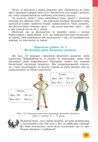 29
Îòæå,  òè âñòóïàºø ó  ïåð³îä øâèäêèõ çì³í. Çì³íþþòüñÿ  íå ëèøå 
çð³ñò, ïðîïîðö³¿ ³ ôîðìà òâîãî ò³ëà. Çì³íþºòüñÿ  ñòàí øê³ðè ³ âîëîññÿ,
ÿê³ òåïåð  ïîòðåáóâàòèìóòü  îñîáëèâî ðåòåëüíîãî äîãëÿäó.
Òè â³ä÷óºø  çì³íè ³ ñâîго  åìîö³éíîго  ñòàíу. Äåõòî  ç ï³äë³òê³â 
потерпàº â³ä òðèâîãè,  ³íø³  —  â³ä  ïåðåïàä³â íàñòðîþ. Á³ëüø³ñòü  òâî¿õ
îäíîë³òê³â òóðáóº  ïðîáëåìà ¿õíüî¿  «íîðìàëüíîñò³».  Одні  äóìàють,
ùî ðîñòóòü  íàäòî øâèäêî, другі —  ùî íàäòî  ïîâ³ëüíî, треò³  —  ùî 
в  íèõ уçàãàë³ âñå íå  ÿê ó ëþäåé.
Ïàì'ÿòàé,  ùî ці  ô³ç³îëîã³÷í³ òà åìîö³éí³  çì³íè  є  ціëêîì 
íîðìàëüíèìè ³  ïðèðîäíèìè.  À òå,  ùî â³äáóâàþòüñÿ вони ïî-ð³çíîìó,
íå  ïðèâ³ä,  ùîá  ïåðåæèâàòè àáî íàñì³õàòèñÿ ç  òèõ, õòî ðîçâèâàºòüñÿ
øâèäøå чи ïîâ³ëüí³øå  çà ³íøèõ.
Практична робота № 2
Визначення рівня фізичного розвитку
На мал. 12 наведено  показники фізичного розвитку твоїх 
однолітків.  Порівнюючи їх зі своїми, не  переживай,  якщо твої
показники дещо відрізняються. Íàñïðàâä³ êîæåí ìàº âëàñíèé
á³îëîã³÷íèé «êàëåíäàð ðîçâèòêó». Â³í  çàïðîãðàìîâàíèé ãåíåòè÷­
íî,  ³  öèì  «êàëåíäàðåì»  òè á³ëüøå ñõîæèé  íà ñâî¿õ  áàòüê³â,  í³æ  íà 
îäíîêëàñíèê³â чи інших  однолітків.
Ðîçïèòàé  ìàìó,  òàòà,  ³íøèõ  ðîäè÷³â, ÿê âîíè ðîçâèâàëèñь 
у ï³äë³òêîâîìó â³ö³.  На кого  з  них  ти найбільше схожий?
Як вони  почувалися, коли були  підлітками, що їх  най-
більше  цікавило і турбувало?
Ìàë. 12.  Середньостатистичні  показники фізичного розвитку
дівчат і  хлопців 11 — 12 років
Дівчата
Зріст 140 — 161 см
Вага 32,2 — 50,8 кг 
Хлопці
Зріст 140 — 157 см
Вага 31,3 — 51,7 кг 
 