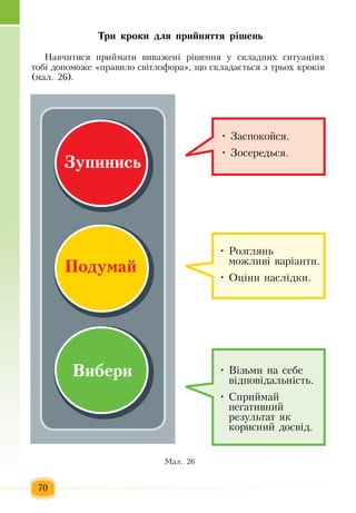 70
Òðè êðîêè äëÿ ïðèéíÿòòÿ ð³øåíü
Íàâ÷èòèñÿ ïðèéìàòè âèâàæåí³ ð³øåííÿ  ó ñêëàäíèõ  ñèòóàö³ÿõ
òîá³ äîïîìîæå  «ïðàâèëî ñâ³òëîôîðà», що  ñêëàäàºòüñÿ ç  òðüîõ  êðîê³â 
(ìàë. 26).
Çàñïîêîéñÿ.•	
Çîñåðåäüñÿ.•	
Ïîäóìàé
Вибери
Çóïèíèñü
Ðîçãëÿíü•	
ìîæëèâ³ âàð³àíòè.
Îö³íè íàñë³äêè.•	
Â³çüìè íà ñåáå •	
â³äïîâ³äàëüí³ñòü.
Ñïðèéìàé•	
íåãàòèâíèé
ðåçóëüòàò  ÿê 
êîðèñíèé  äîñâ³ä.
Ìàë. 26
 