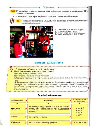 —• Займенник
366 Провідміняйте письмово присвіині заименники разом з іменниками. По-
значте закінчення.
Мій товариш, своя країна, їхнє прохання, наше телебачення.
367 Попрацюйте в групах. Складіть усні розповіді, використовуючи при-
свійні займенники.
1. «Знайомтеся, це мій друг».
2. «Моя улюблена гра».
3. «Мій улюблений вид спорту»
ВКАЗІВНІ ЗАИМЕННИКИ
I. Розгляньте таблицю у такій послідовності:
1) які займенники належать до вказівних?
2) на що вказує кожен з них?
3) поставте до займенників питання.
II. Складіть і запишіть 3-4 речення із займенниками, визначте їх синтаксичну
роль.
III. Визначення сформулюйте за зразком: Займенник той указує на віддале-
ний предмет, відповідає на питання я к и й?, у реченні буває підметом або ;
означенням. Наприклад: Той (х т о?) сидів мовчки. На тому (яком у?) бере-';
зі росте верба. /
Займенники ^
Вказівні займенники
Вказують
Цей, той
на ознаку, виділяючи ц з-поміж шших
ознак, або наближений чи віддалений
предмет
Відповідають
на питання
• :
Такий • І на подібність ознак
я к и й ?
яка?
яке?
я к і ?
. . . II . — II
Стільки
І .
^ 1 на кількість, названу раніше
.J L
1 І
^ с к і л ь к и ?
• 1
 