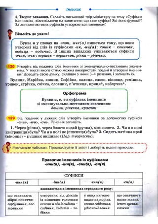 • Іменник
I
4. Творче завдання. Складіть письмовий твір-мініатюру на тему «Суфікси
іменників», відповідаючи на запитання: що таке суфікс? Які його функції?
За допомогою яких суфіксів утворюються іменники?
Візьміть до уваги!
Буква и у словах на -ичок, -ичк(а) пишеться тому, що вони
утворені від слів із суфіксами -ик, -иц(я): коник - коничок,
водиця - водичка. В інших випадках уживаються суфікси
-ечок, -ечк-: вершок — вершечок, річка -річечка.
128 Утворіть від поданих слів іменники зі зменшувально-пестливим значен-
ням. У тексті якого стилю можна використати подані й утворені іменни-
ки? Доведіть свою думку, склавши з ними 3-4 речення, і запишіть їх.
Вулиця, Марійка, кошик, Софійка, палиця, слово, віконце, усмішка,
уривок, стрічка, свічка, словник, п'ятниця, криця*, каблучка*.
Орфограма
Букви и, е, є в суфіксах іменників
зі зменшувально-пестливим значенням
дощик, річечка, краєчок
129 Від поданих у дужках слів утворіть іменники за допомогою суфіксів
-еньк-, -ичк-, -ечк-. Речення запишіть.
1. Через (річка), через болото подай (ручка), моє золото. 2. Чи я в полі
не (травиця) була? Чи я в полі не (пшениця) була? 3. Сидить матінка край
(віконце) - рушник вишиває (Нар. творчість).
Розгляньте таблицю. Проаналізуйте її зміст і доберіть власні приклади.
Правопис іменників із суфіксами
•ИНН(я), 'ІНН(я), -енн(я), •єн (я)
СУФІКСИ
-инн(я) -інн(я) -енн(я) -ен(я)
вживаються в іменниках середнього роду:
що означають
збірні поняття:
гарбузиння, лас-
товиння
утворених від дієслів
із кінцевим голосним
основи и або і: сидіти -
сидіння, ходити - хо-
діння
у яки,х наголос
падає на корінь
слова: свідчення,
удосконалення
що означають
назви живих
істот: гусеня,
каченя
 
