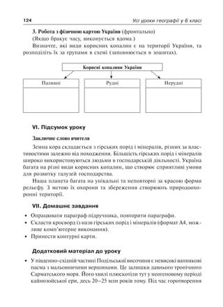 124 Усі уроки географії у 6 класі
3. Робота з фізичною картою України (фронтально)
(Якщо бракує часу, виконується вдома.)
Визначте, які види корисних копалин є на території України, та
розподіліть їх за групами в схемі (заповнюється в зошитах).
Корисні копалини України
Паливні НерудніРудні
VI. Підсумок уроку
Заключне слово вчителя
Земна кора складається з гірських порід і мінералів, різних за влас-
тивостями залежно від походження. Більшість гірських порід і мінералів
широко використовуються людьми в господарській діяльності. Україна
багата на різні види корисних копалин, що створює сприятливі умови
для розвитку галузей господарства.
Наша планета багата на унікальні та неповторні за красою форми
рельєфу. З метою їх охорони та збереження створюють природоохо-
ронні території.
VII. Домашнє завдання
•	 Опрацювати параграф підручника, повторити параграфи.
•	 Скласти кросворд із назв гірських порід і мінералів (формат А4, мож-
ливе комп’ютерне виконання).
•	 Принести контурні карти.
Додатковий матеріал до уроку
•	 У південно-східній частині Подільської височини є невисокі вапнякові
пасма з мальовничими вершинами. Це залишки давнього тропічного
Сарматського моря. Його хвилі плюскотіли тут у неогеновому періоді
кайнозойської ери, десь 20–25 млн років тому. Під час горотворення
 