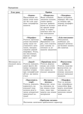 5Передмова
Етап уроку Прийом
«Корова»
Представник від
групи учнів пока-
зує без слів заду-
мане географічне
поняття
«Шпаргалка»
Якщо домашнє
завдання складне,
учням пропо-
нується зробити
вдома на велико-
му аркуші шпар-
галку та корис-
туватися нею під
час опитування
«Мандрівка»
Групи складають
маршрут або стис-
лу оповідь про
певний географіч-
ний об’єкт
«Мікрофон»
Учитель пропонує
учням висловити
думку щодо по-
ставленого запи-
тання, викорис-
товуючи уявний
мікрофон. Учень,
що висловився,
передає «мікро-
фон» далі
«Взаємо-
опитування»
Працюючи в па-
рах, учні ставлять
одне одному за-
питання за до-
машнім завданням
«Бліц-опитування»
Опитування,
необхідне для
швидкої активіза-
ції базових понять
або навичок
Мотивація на-
вчальної діяль-
ності
«Дивуй!»
Учитель наводить
дивні факти або
майже неправдо-
подібну історію
про географічний
об’єкт, що вивча-
ється
«Приваблива мета»
Учитель формує
цікаву для учнів
мету, виконуючи
тим самим на-
вчальні завдання
«Фантастична
добавка»
Учитель моделює
фантастичну си-
туацію, яка до-
поможе виконати
реальні навчальні
завдання
«Практичність
теорії»
Учитель доводить
корисність на-
вчальної теми
шляхом розв’я-
зання конкретної
практичної си-
туації
«Відстрочена
відгадка»
Формулює загад-
ку, відповідь на
яку можна дізна-
тися, лише пра-
цюючи над новим
матеріалом
«Мікрофон»
Учні за допомо-
гою «мікрофона»
самостійно фор-
мують позитивну
мотивацію для
вивчення певної
теми
«Проблемне питання»
Постанова запитання проблемного характеру
 
