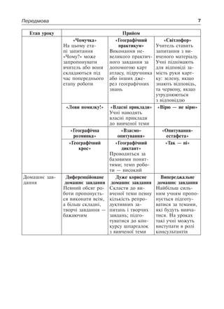 7Передмова
Етап уроку Прийом
«Чомучка»
На цьому ета-
пі запитання
«Чому?» може
запропонувати
вчитель або вони
складаються під
час попереднього
етапу роботи
«Географічний
практикум»
Виконання не-
великого практич-
ного завдання за
допомогою карт
атласу, підручника
або інших дже-
рел географічних
знань
«Світлофор»
Учитель ставить
запитання з ви-
вченого матеріалу.
Учні піднімають
для відповіді за-
мість руки карт-
ку: зелену, якщо
знають відповідь,
та червону, якщо
утруднюються
з відповіддю
«Лови помилку!» «Власні приклади»
Учні наводять
власні приклади
до вивченої теми
«Вірю — не вірю»
«Географічна
розминка»
«Взаємо-
опитування»
«Опитування-
естафета»
«Географічний
крос»
«Географічний
диктант»
Проводиться за
базовими понят-
тями; темп робо-
ти — високий
«Так — ні»
Домашнє зав-
дання
Диференційоване
домашнє завдання
Певний обсяг ро-
боти пропонуєть-
ся виконати всім,
а більш складні,
творчі завдання —
бажаючим
Дуже корисне
домашнє завдання
Скласти до ви-
вченої теми певну
кількість репро-
дуктивних за-
питань і творчих
завдань; підго-
туватися до кон-
курсу шпаргалок
з вивченої теми
Випереджальне
домашнє завдання
Найбільш силь-
ним учням пропо-
нується підготу-
ватися за темами,
які будуть вивча-
тися. На уроках
такі учні можуть
виступати в ролі
консультантів
 