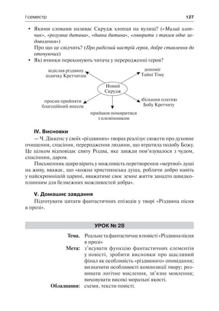 І семестр	 127
	 Якими словами називає Скрудж хлопця на вулиці? («Милий хлоп-
чик», «розумна дитина», «дивна дитина», «говорити з таким одне за-
доволення»)
Про що це свідчить? (Про радісний настрій героя, добре ставлення до
оточуючих)
	 Які вчинки переконують читача у переродженні героя?
IV. Висновки
— Ч. Діккенс у своїх «різдвяних» творах реалізує сюжети про духовне
очищення, спасіння, переродження людини, що втратила подобу Божу.
Це цілком відповідає святу Різдва, яке завжди пов’язувалося з чудом,
спасінням, даром.
Письменник щиро вірить у можливість перетворення «мертвої» душі
на живу, вважає, що «кожна християнська душа, роблячи добро навіть
у найскромнішій царині, вважатиме своє земне життя занадто швидко-
плинним для безмежних можливостей добра».
V. Домашнє завдання
Підготувати цитати фантастичних епізодів у творі «Різдвяна пісня
в прозі».
Урок № 28
	 Тема.	Реальнетафантастичневповісті«Різдвянапісня
в прозі»
	 Мета:	 з’ясувати функцію фантастичних елементів
у повісті, зробити висновки про щасливий
фінал як особливість «різдвяного» оповідання;
визначити особливості композиції твору; роз-
вивати логічне мислення, зв’язне мовлення;
виховувати високі моральні якості.
	 Обладнання:	 схеми, тексти повісті.
 