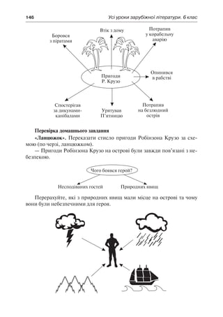 146	 Усі уроки зарубіжної літератури. 6 клас
Перевірка домашнього завдання
«Ланцюжок». Переказати стисло пригоди Робінзона Крузо за схе-
мою (по черзі, ланцюжком).
— Пригоди Робінзона Крузо на острові були завжди пов’язані з не-
безпекою.
Чого боявся герой?
	 Несподіваних гостей	 Природних явищ
Перерахуйте, які з природних явищ мали місце на острові та чому
вони були небезпечними для героя.
 