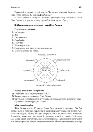 ІІ семестр	 161
Прочитайте повністю цей вислів. Чи можна віднести його до голов-
ного героя роману Ж. Верна Діка Сенда?
— Мета нашого уроку — скласти характеристику головного героя
Діка Сенда, зрозуміти, в чому привабливість цього образу.
ІІ. Складання характеристики Діка Сенда
План характеристики
1.	Ім’я героя.
2.	Вік.
3.	Походження.
4.	Професія.
5.	Портрет.
6.	Риси характеру.
7.	Ставлення інших персонажів до героя.
8.	Моє ставлення до героя.
Робота з цитатним матеріалом
1)	Підібрати цитати до пунктів 1–5, 7.
2)	Записати риси характеру Діка Сенда.
3)	Крутіння «корабельного штурвалу»: підтверджуємо цитатами з тек-
сту якості характеру Діка Сенда.
Можлива відповідь
Діку Сенду усього 15 років. Доля була до нього суворою: Дік був
знайдою, ім’я йому дав перехожий, що відніс хлопчика до притулку. Але,
коли він підріс, містер Уелдон звернув увагу на кмітливого хлопчика
й дав йому можливість вчитися й працювати на його судні «Пілігрим».
Дік Сенд мріяв вивчитися, щоб стати моряком і справжнім капітаном.
Але випробування юнака лише починалися. Фізична сила й міцний дух
 