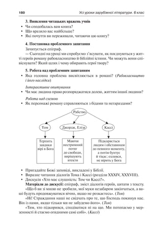180	 Усі уроки зарубіжної літератури. 6 клас
3. Виявлення читацьких вражень учнів
	 Чи сподобалась вам книга?
	 Що вразило вас найбільше?
	 Які почуття ви переживали, читаючи цю книгу?
4. Постановка проблемного запитання
Зачитується епіграф.
— Сьогодні на уроці ми спробуємо з’ясувати, як поєднуються у жит-
ті героїв роману рабовласництво й біблійні істини. Чи можуть вони спі-
віснувати? Який шлях і чому обирають герої твору?
5. Робота над проблемним запитанням
	 Яка головна проблема висвітлюється в романі? (Рабовласництво
і його наслідки)
Інтерактивне опитування
	 Чи має людина право розпоряджатися долею, життям іншої людини?
Робота над схемою
	 Як персонажі роману справляються з бідами та негараздами?
	 Пригадайте Божі заповіді, викладені у Біблії.
	 Виразне читання діалогів Тома і Кассі (розділи XXXIV, XXXVIII).
	 Дискусія «Хто має слушність: Том чи Кассі?».
Матеріали до дискусії: епіграф, зміст діалогів героїв, цитати з тексту.
«Що б ви зі мною не зробили, мої муки незабаром закінчаться, а ва-
ші будуть продовжуватися вічно, якщо не розкаєтесь». (Том)
«Ні! Страждання наші не свідчать про те, що Господь покинув нас.
Він із нами, якщо тільки ми не забудемо його». (Том)
«Тим, хто підкорився, сподіватися ні на що. Ми потопаємо у мер-
зенності й стаємо огидними самі собі». (Кассі)
 