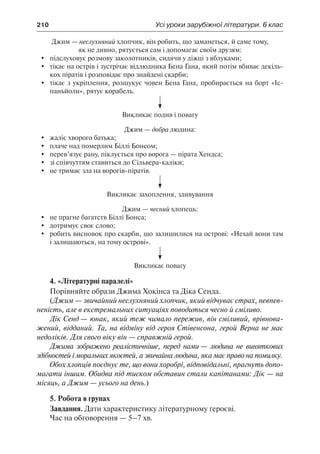 210	 Усі уроки зарубіжної літератури. 6 клас
Джим — неслухняний хлопчик, він робить, що заманеться, й саме тому,
як не дивно, рятується сам і допомагає своїм друзям:
	 підслуховує розмову заколотників, сидячи у діжці з яблуками;
	 тікає на острів і зустрічає відлюдника Бена Гана, який потім вбиває декіль-
кох піратів і розповідає про знайдені скарби;
	 тікає з укріплення, розшукує човен Бена Гана, пробирається на борт «Іс-
паньйоли», рятує корабель.
Викликає подив і повагу
Джим — добра людина:
	 жаліє хворого батька;
	 плаче над померлим Біллі Бонсом;
	 перев’язує рану, піклується про ворога — пірата Хендса;
	 зі співчуттям ставиться до Сільвера-каліки;
	 не тримає зла на ворогів-піратів.
Викликає захоплення, здивування
Джим — чесний хлопець:
	 не прагне багатств Біллі Бонса;
	 дотримує своє слово;
	 робить висновок про скарби, що залишилися на острові: «Нехай вони там
і залишаються, на тому острові».
Викликає повагу
4. «Літературні паралелі»
Порівняйте образи Джима Хокінса та Діка Сенда.
(Джим — звичайний неслухняний хлопчик, який відчуває страх, невпев-
неність, але в екстремальних ситуаціях поводиться чесно й сміливо.
Дік Сенд — юнак, який теж чимало пережив, він сміливий, врівнова-
жений, відданий. Та, на відміну від героя Стівенсона, герой Верна не має
недоліків. Для свого віку він — справжній герой.
Джима зображено реалістичніше, перед нами — людина не виняткових
здібностей і моральних якостей, а звичайна людина, яка має право на помилку.
Обох хлопців поєднує те, що вони хоробрі, відповідальні, прагнуть допо-
магати іншим. Обидва під тиском обставин стали капітанами: Дік — на
місяць, а Джим — усього на день.)
5. Робота в групах
Завдання. Дати характеристику літературному героєві.
Час на обговорення — 5–7 хв.
 