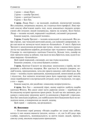 ІІ семестр	 211
1 група — лікар Лівсі;
2 група — сквайр Трелоні;
3 група — капітан Смолетт;
4 група — Бен Ган.
1 група. Лікар Лівсі — це молодий, охайний, підтягнутий чоловік.
Він спокійна, витримана людина, як і годиться його професії. Лівсі вір-
ний своєму обов’язкові навіть тоді, коли доводиться лікувати непри-
ємних або огидних людей (наприклад, пірати на острові, Біллі Бонс).
Лікар — чоловік чесний, порядний і надійний, сміливий і розумний.
Інакше кажучи, «ідеальний чоловік».
2 група. Сквайр Трелоні — чоловік немолодий та запальний. Він до-
бре стріляє, має чималий життєвий досвід, але наївний і довірливий, че-
рез що мало не загинули чесні люди на «Іспаньйолі». У листі з Брістоля
Трелоні із захопленням розповів про чутки, згідно з якими його ошука-
ли під час придбання корабля, розповідає про «чудового» повара Джона
Сільвера та «нестерпного» капітана Смолетта. Більше того, сквайр не
вміє тримати язика за зубами, тож мало не весь Брістоль знав, куди й на-
віщо вирушає «Іспаньйола».
Цей герой порядний, сміливий, але має й ряд недоліків.
Іншими словами, «і на сонці бувають плями».
3 група. Капітан Смолетт не викликає захоплення у героїв, які ви-
рушають у небезпечну подорож. Він здається їм занадто суворим, не-
люб’язним, принциповим, хоча він просто виконує свій обов’язок. Ка-
пітан — чоловік сталих принципів, відповідальний, вимогливий до себе
і підлеглих. Але оцінити позитивні риси його характеру герої змогли,
лише перебуваючи в екстремальній ситуації, коли з’ясувалося, хто друг,
а хто — ворог.
Інакше кажучи, він уособлює «оманливу неприступність».
4 група. Бен Ган — колишній пірат, якому кортіло здобути скарби
капітана Флінта. Він досяг своєї мети дорогою ціною — перебував на
безлюдному острові протягом трьох років. За цей час він змінився, роз-
каявся у минулому грішному житті та допомагав у боротьбі з піратами.
Бен Ган заволодів скарбами, але найбільшим його бажанням було не во-
лодіння ними, а повернення до людей, додому.
Цей герой — «грішник, що розкаявся».
ІІІ. Висновки
— Позитивні герої роману «Острів скарбів» не схожі між собою,
когось із них можна вважати ідеалом, когось — ні, але їх об’єднує віра
в добро, порядність, відповідальність за життя інших людей, вірність
своєму слову, високим моральним принципам.
 