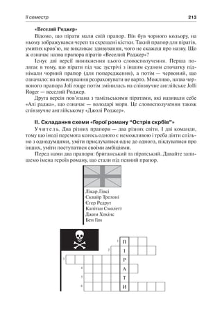 ІІ семестр	 213
«Веселий Роджер»
Відомо, що пірати мали свій прапор. Він був чорного кольору, на
ньому зображувався череп та схрещені кістки. Такий прапор для піратів,
умитих кров’ю, не викликає здивування, чого не скажеш про назву. Що
ж означає назва прапора піратів «Веселий Роджер»?
Існує дві версії виникнення цього словосполучення. Перша по-
лягає в тому, що пірати під час зустрічі з іншим судном спочатку під-
німали чорний прапор (для попередження), а потім — червоний, що
означало: на помилування розраховувати не варто. Можливо, назва чер-
воного прапора Joli rouge потім змінилась на співзвучне англійське Jolli
Roger — веселий Роджер.
Друга версія пов’язана з тамільськими піратами, які називали себе
«Алі раджа», що означає — володарі моря. Це словосполучення також
співзвучне англійському «Джолі Роджер».
ІІ. Складання схеми «Герої роману “Острів скрбів”»
Учитель. Два різних прапори — два різних світи. І дві команди,
тому що іноді перемога когось одного є неможливою і треба діяти спіль-
но з однодумцями, уміти прислухатися одне до одного, піклуватися про
інших, уміти поступатися своїми амбіціями.
Перед нами два прапори: британський та піратський. Давайте запи-
шемо імена героїв роману, що стали під певний прапор.
Лікар Лівсі
Сквайр Трелоні
Єгер Редрут
Капітан Смолетт
Джим Хокінс
Бен Ган
1
П
2
І
3
Р
4
А
5
Т
6
И
 