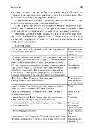 ІІ семестр	 215
від старості чи через хворобу, він був загорнутий у старий, обідраний ма-
троський плащ з капюшоном, який робив його ще потворнішим. Ніко-
ли в житті я не бачив такої страшної людини».
«Ніколи я ще не чув такого жорстокого, холодного й огидного голо-
су. Цей голос налякав мене сильніше, ніж біль».
«П’ю і справді був схожий на скаженого. Останні заперечення роз-
бійників зовсім розлютили його. У приступі несамовитої злоби він підняв
свого кийка і, кинувшись наосліп на товаришів, почав їх лупцювати».
Висновок. Колишній пірат, каліка, він пустив за вітром своє багат-
ство, а потім жебракував, вбивав людей. Сміливий, відважний, але за-
костенілий у своєму гріху чоловік; він злий, жорстокий до Джима, Біллі,
навіть до своїх товаришів.
4) Джон Сільвер
«Ні, цей охайний і добродушний хазяїн трактиру зовсім не
був схожий на розбійника»
Вміння удавати
когось іншого,
лукавити
«Сільвер стрибав на своїй милиці, стукав кулаком по столах з та-
ким щирим обуренням, що навіть суддя і Олд Бейлі або лондон-
ський поліцейський повірили б у його цілковиту невинність»
Акторські здіб-
ності
«Сільвер виявився надзвичайно цікавим співрозмовником.
Про кожного корабля, якого ми минали, він повідомляв
мені безліч відомостей... Він пояснював мені, що відбува-
ється в порту... Я поступово став розуміти, що кращого за
Сільвера товариша під час морської подорожі не знайдеш»
Знання мор-
ської справи
Лікар Лівсі: «Джон Сільвер мені подобається».
Сквайр Трелоні: «Чудовий хлопець»
Уміння справ-
ляти враження
на інших людей
«Мені 50 років. Повернувшись із цього плавання, я буду
жити так, як найсправжнісінькі джентльмени»
Мрія
«Я ходив у море спочатку з Інглендом, потім з Флінтом.
А тепер вийшов сам»
Життєвий до-
свід
«А мене боявся сам Флінт. Боявся мене й пишався мною...
Старі пірати Флінта були слухняними, мов вівці»
Суворість
«Незважаючи на те, що йому було прикро, Сільвер стримав-
ся і не виявив себе»
Хитрість, ви-
триманість,
прагматичність
«Я люблю розумні докази» Розум, раціона-
лізм
«Мені до душі цей хлопчисько. Кращого ніж він я не бачив.
Він удвічі більше схожий на чоловіка, ніж такі щури, як ви»
Щирість,
справедливість,
сміливість
 