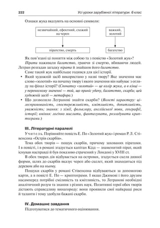 222	 Усі уроки зарубіжної літератури. 6 клас
Ознаки жука вказують на основні символи:
незвичайний, ефектний, схожий
на череп
важкий,
золотий
піратство, смерть багатство
Як пов’язані ці поняття між собою та з повістю «Золотий жук»?
Пірати наживали багатство, граючи зі смертю, вбиваючи людей.
Легран розгадав загадку пірата й знайшов його багатство.
Саме такий жук найбільше годився для цієї історії.
	 Який художній засіб використано у назві твору? Яке значення має
слово «золотий» на початку твору і якого значення він набуває з огля-
ду на фінал історії? (Спочатку «золотий» — це колір жука, а в кінці —
у переносному значенні — той, що приніс удачу, багатство, скарби; цей
художній засіб — метафора.)
	 Що дозволило Легранові знайти скарби? (Якості характеру: ці-
леспрямованість, спостережливість, кмітливість, допитливість,
уважність; знання: з хімії, фольклору, англійської мови, географії,
історії; вміння: логічно мислити, фантазувати, розгадувати крип-
тограми.)
ІІI. Літературні паралелі
Учитель. Порівняйте повість Е. По «Золотий жук» і роман Р. Л. Сті-
венсона «Острів скарбів».
Тема обох творів — пошук скарбів, причому захованих піратами.
І в повісті, і в романі згадується капітан Кідд — знаменитий пірат, який
існував насправді й був показово страчений у Лондоні у XVIII ст.
В обох творах дія відбувається на островах, згадується скеля дивної
форми, шлях до скарбів вказує череп або скелет, який знаходиться під
деревом або на ньому.
Пошуки скарбів у романі Стівенсона відбуваються за допомогою
карти, а в повісті Е. По — криптограми. І якщо Джимові і його друзям
насамперед потрібні сміливість та кмітливість, то Легранові необхідні
аналітичний розум та знання з різних наук. Позитивні герої обох творів
дістають справедливу винагороду: вони проявили свої найкращі риси
й таланти і тому здобули бажані скарби.
IV. Домашнє завдання
Підготуватися до тематичного оцінювання.
 