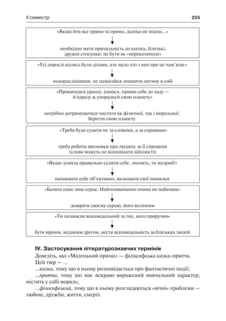 ІІ семестр	 255
ІV. Застосування літературознавчих термінів
Доведіть, що «Маленький принц» — філософська казка-притча.
Цей твір — ...
...казка, тому що в ньому розповідається про фантастичні події;
...притча, тому що має яскраво виражений повчальний характер,
містить у собі мораль;
...філософський, тому що в ньому розглядаються «вічні» проблеми —
любові, дружби, життя, смерті.
 