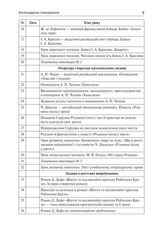 Календарне планування	 5
№ Дата Тема уроку
16 Ж. де Лафонтен — відомий французький байкар. Байка «Зачум-
лені звірі»
17 І. А. Крилов — видатний російський поет-байкар. Байки
І. А. Крилова
18 Урок виразного читання. Байка І. А. Крилова «Квартет»
19 Урок виразного читання. Читання напам’ять байок І. А. Крилова
20 Тематична атестація № 2
Література і моральне вдосконалення людини
21 А. П. Чехов — видатний російський письменник. Оповідання
«Товстий і тонкий»
22 Оповідання А. П. Чехова «Хамелеон»
23 Висміювання чиношанування, малодушності, пристосуванства
в оповіданні А. П. Чехова «Хамелеон»
24 Художня деталь і антитеза в оповіданнях А. П. Чехова
25 Ч. Діккенс — англійський письменник-романіст. Повість «Різд-
вяна пісня у прозі»
26 Подорож Скруджа Різдвяної ночі у часі й просторі як можли-
вість осягнути своє життя
27 Переродження Скруджа як наслідок осмислення свого життя
28 Реальне й фантастичне у повісті «Різдвяна пісня у прозі»
29 Урок розвитку мовлення. Написання твору на тему: «Що в житті
людини найцінніше?» (за повістю Ч. Діккенса «Різдвяна пісня
у прозі»)
30 Урок позакласного читання. М. В. Гоголь «Ніч перед Різдвом»
31 Тематична атестація № 3
32 Урок розвитку мовлення. Лист улюбленому літературному герою
Людина в життєвих випробуваннях
33 Роман Д. Дефо «Життя та надзвичайні пригоди Робінзона Кру-
зо». Історія створення роману
34 Пригоди та екзотика в романі «Життя та надзвичайні пригоди
Робінзона Крузо»
35 Роман Д. Дефо «Життя та надзвичайні пригоди Робінзона Кру-
зо» — гімн цивілізованій прагматичній людині та її праці
36 Роман Д. Дефо як започаткування «робінзонад»
 